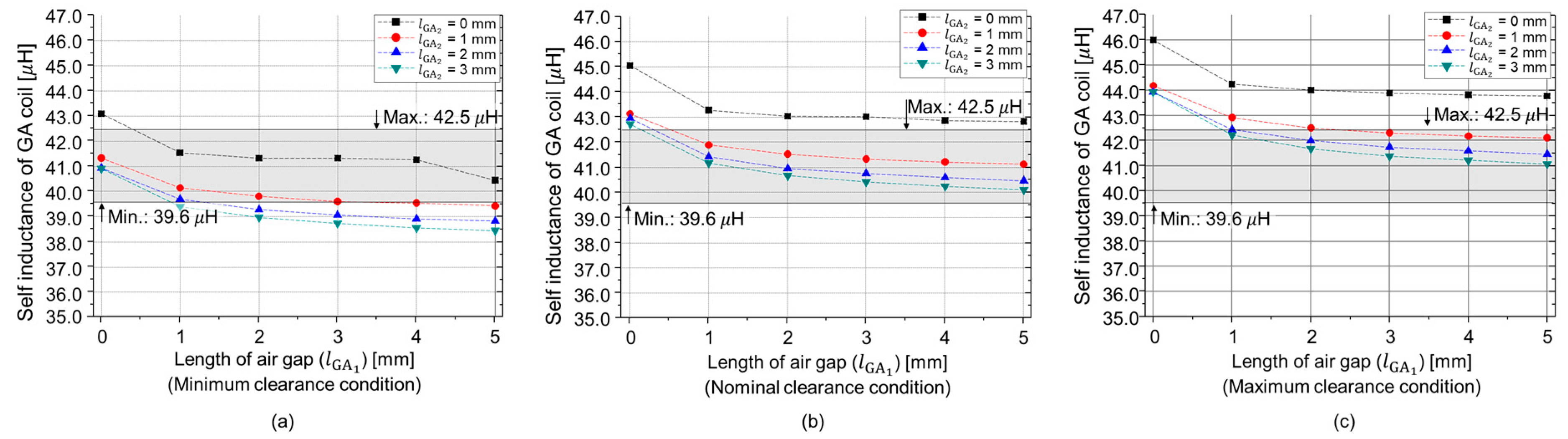 Energies 12 04797 g009