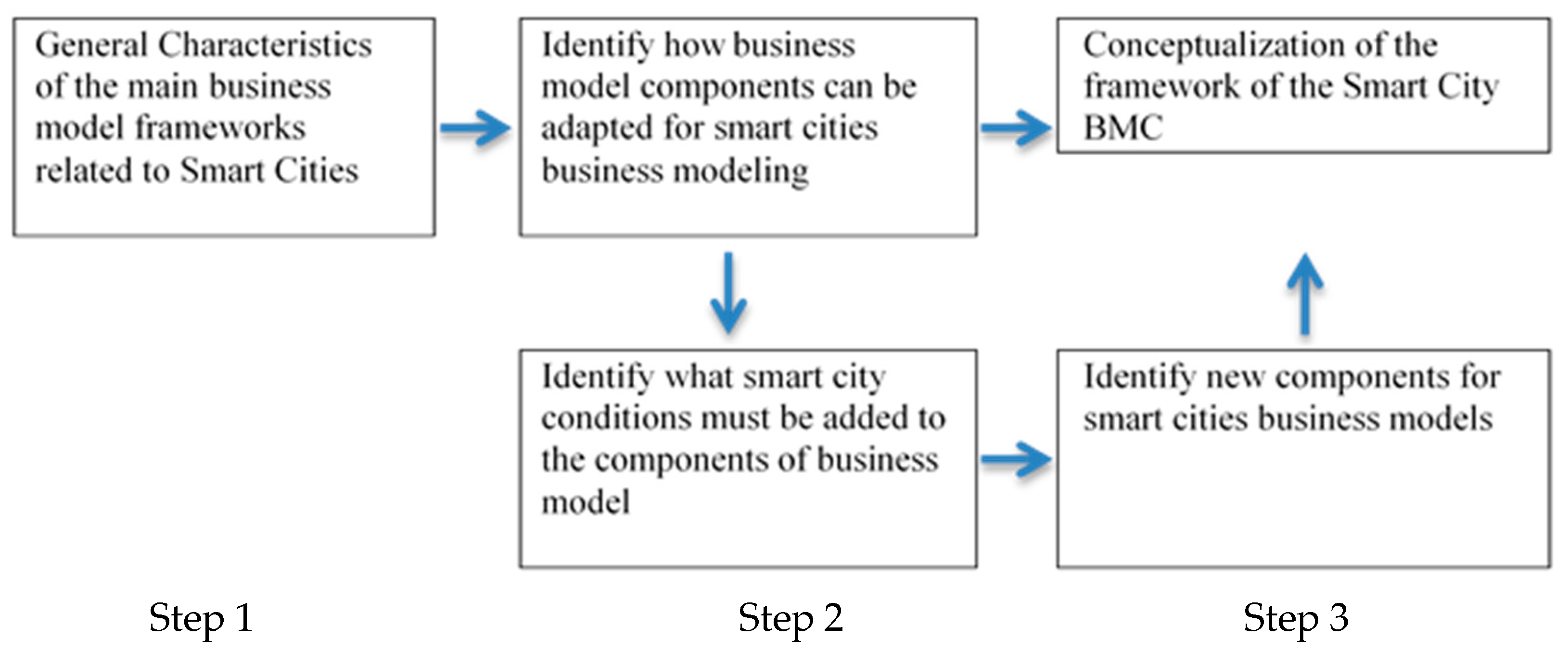 Energies 12 04798 g001 Energies 12 04798 g001