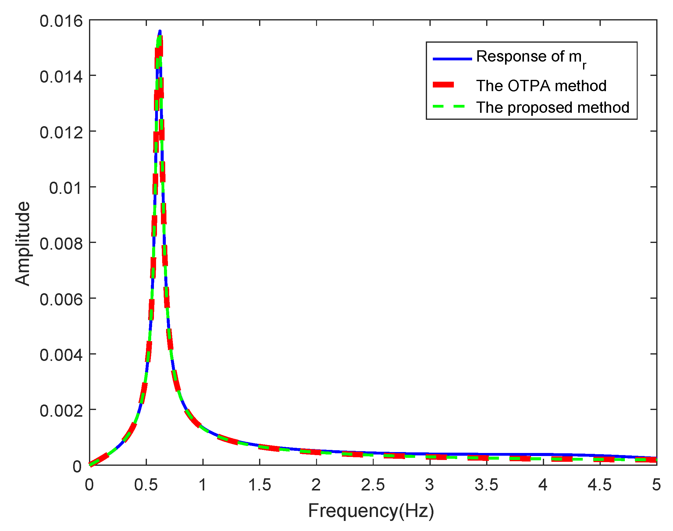 Energies 12 04801 g004