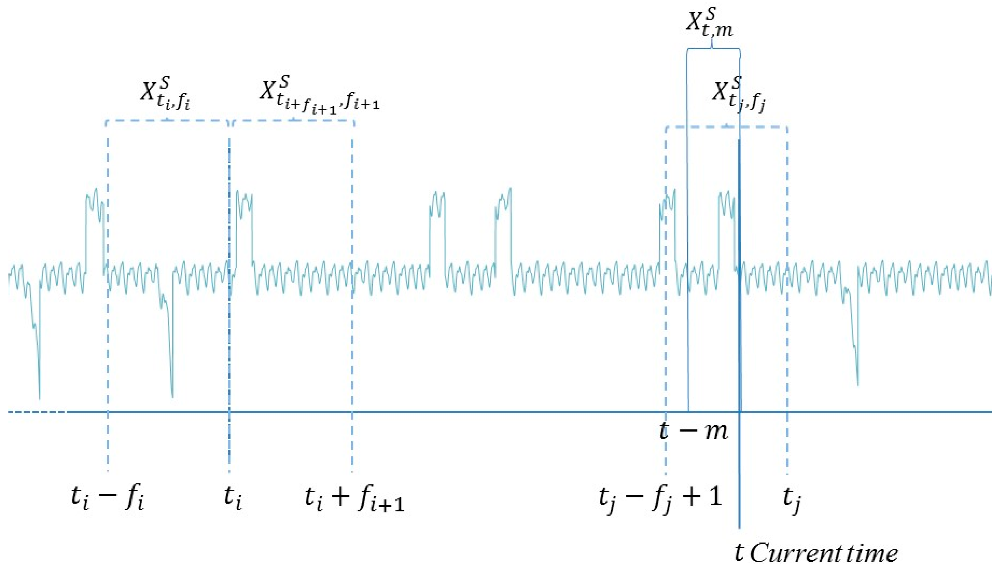 Energies 12 04802 g001