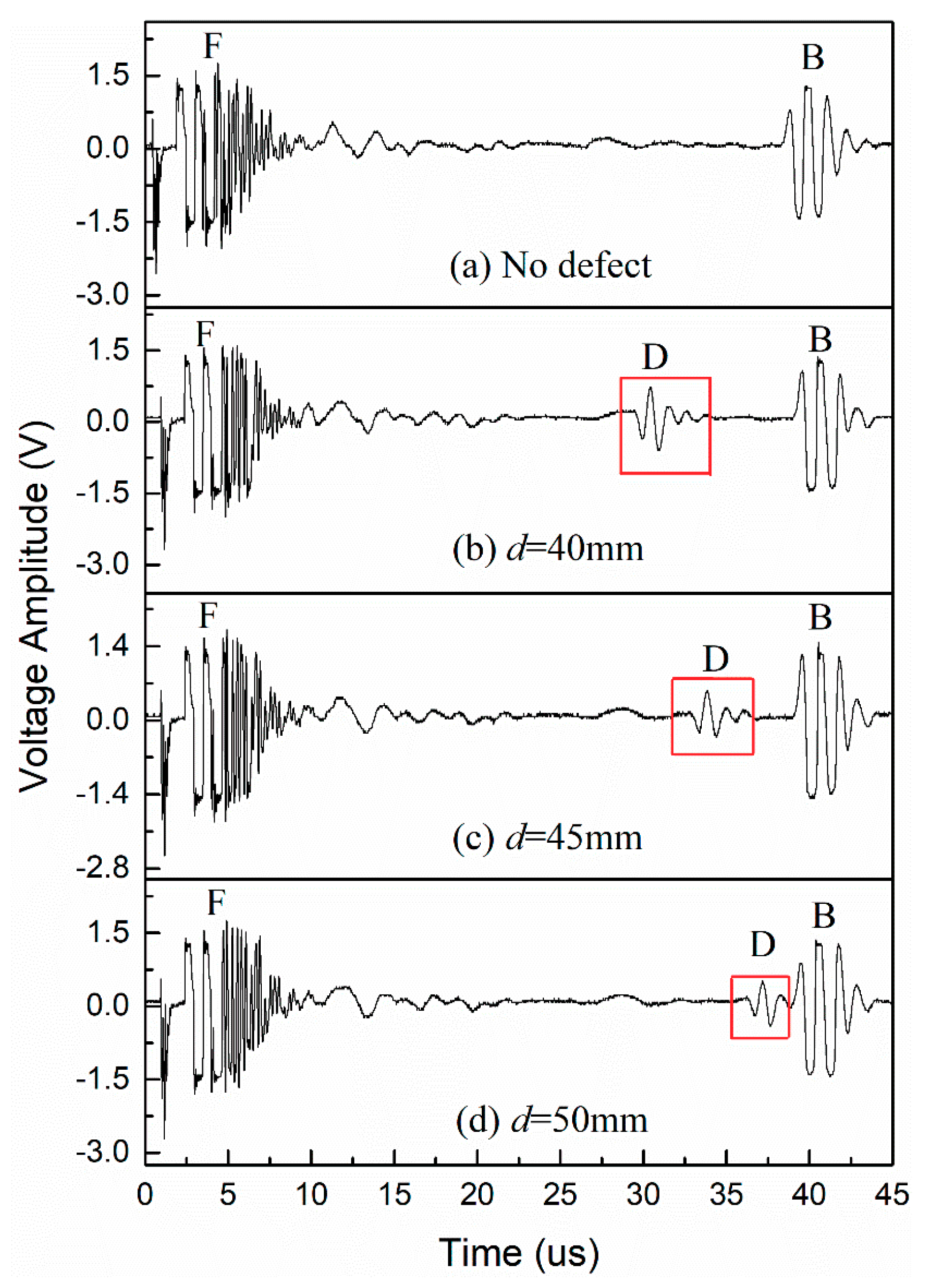 Energies 12 04804 g005