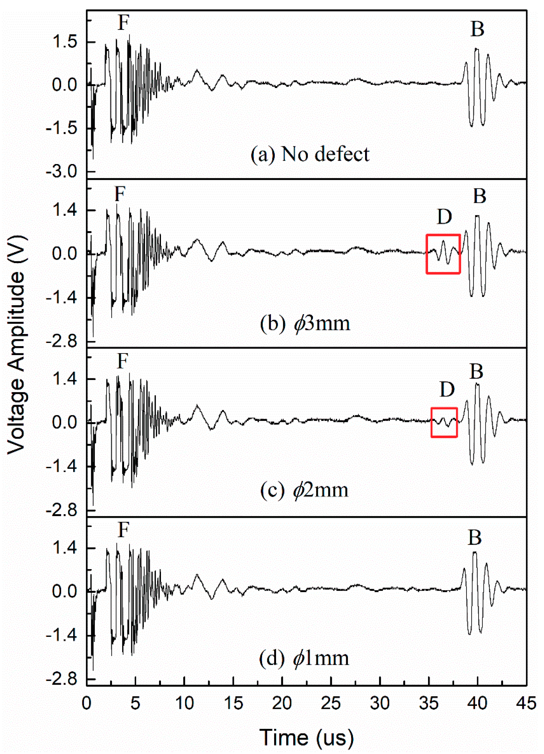 Energies 12 04804 g006