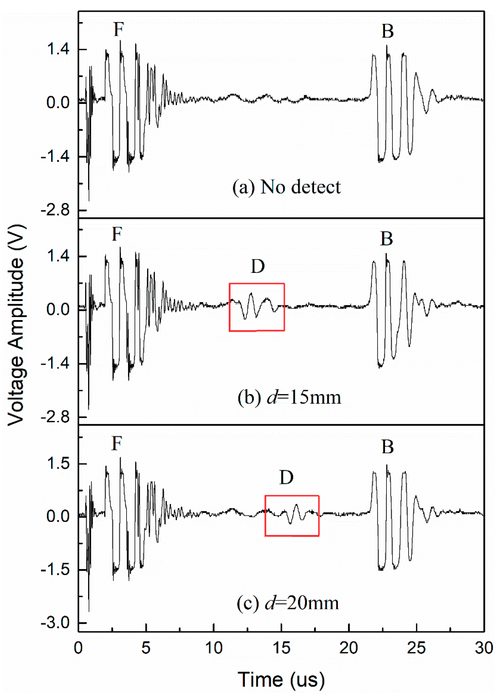 Energies 12 04804 g007