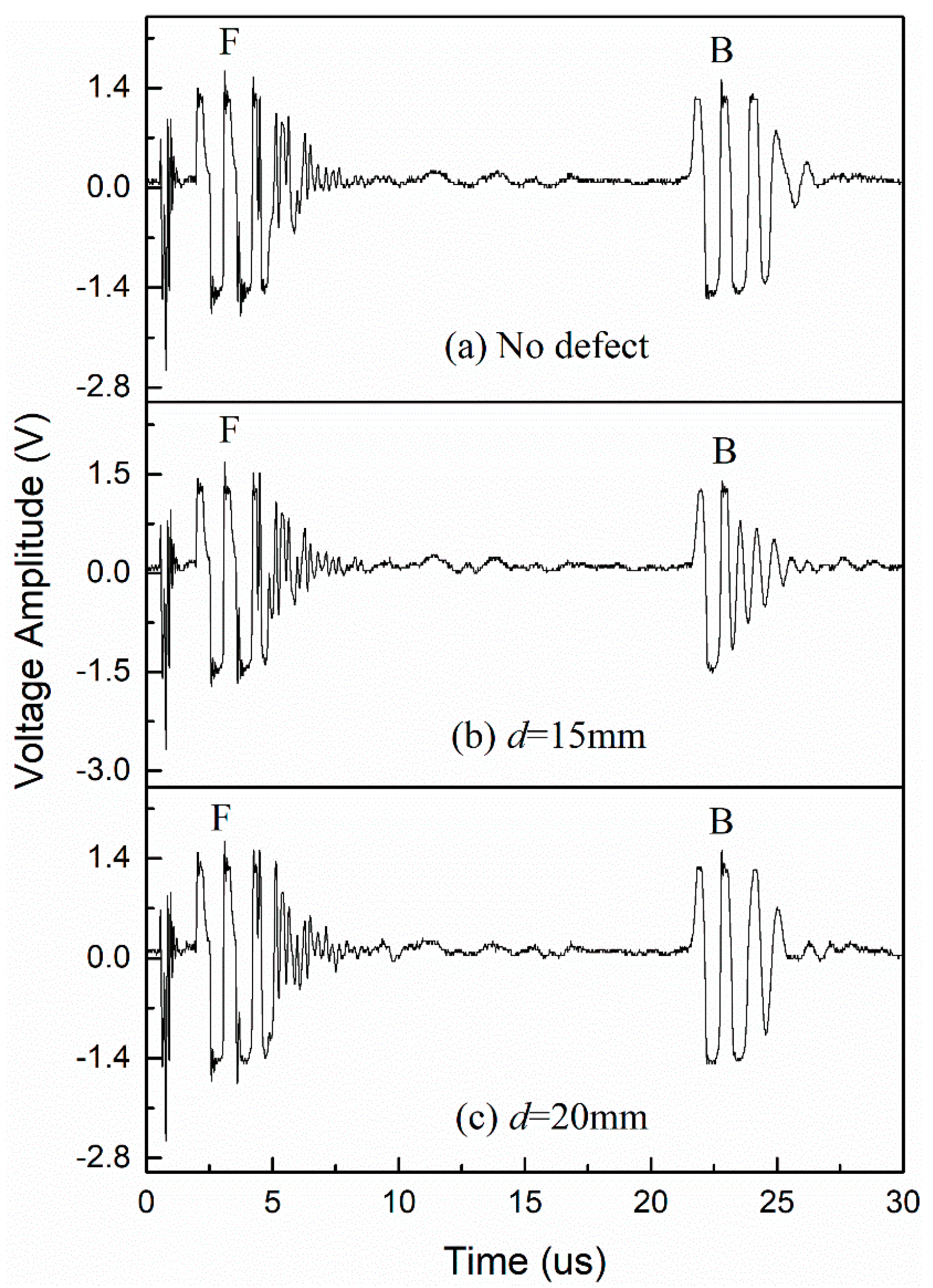 Energies 12 04804 g008