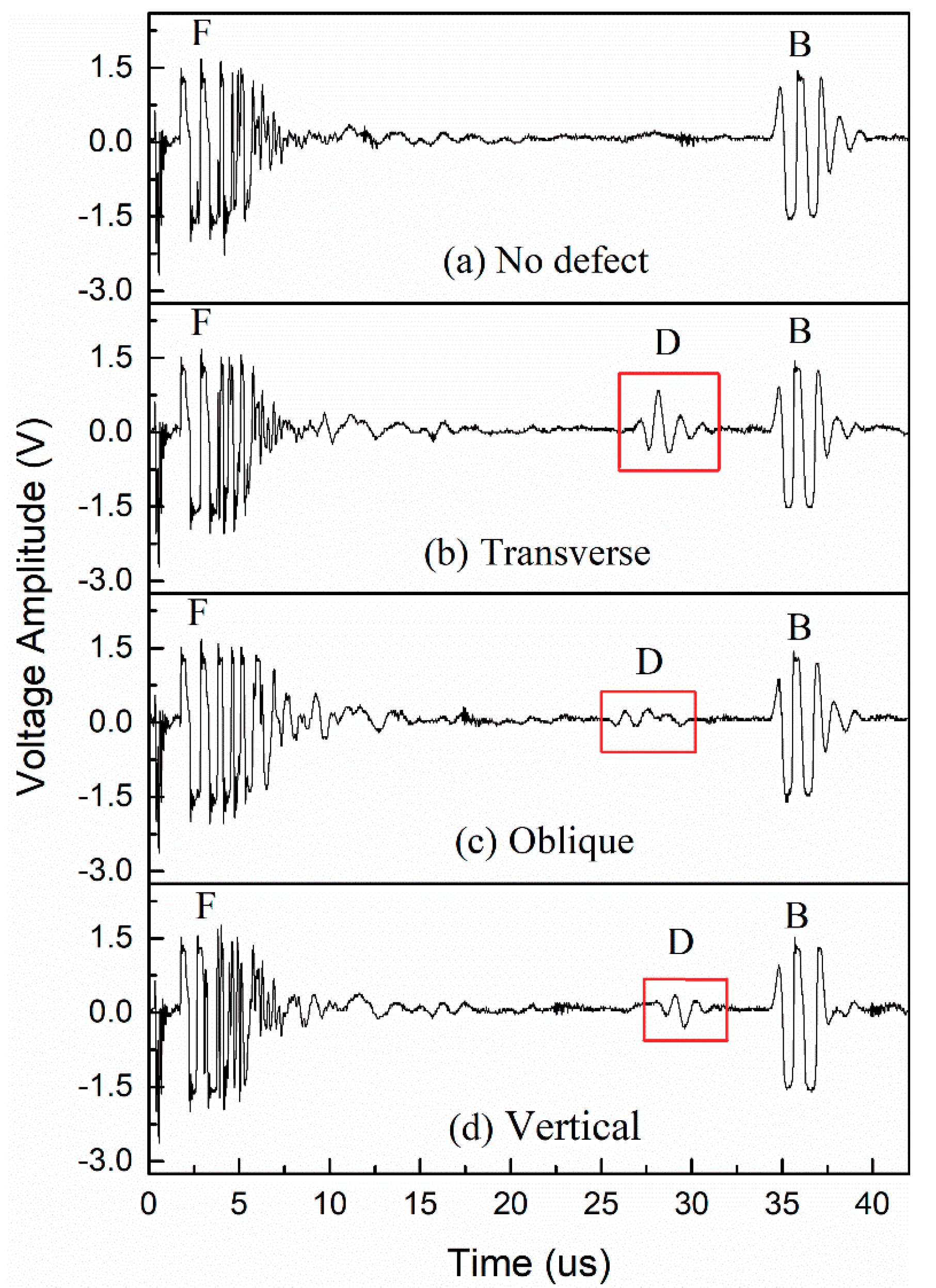 Energies 12 04804 g009
