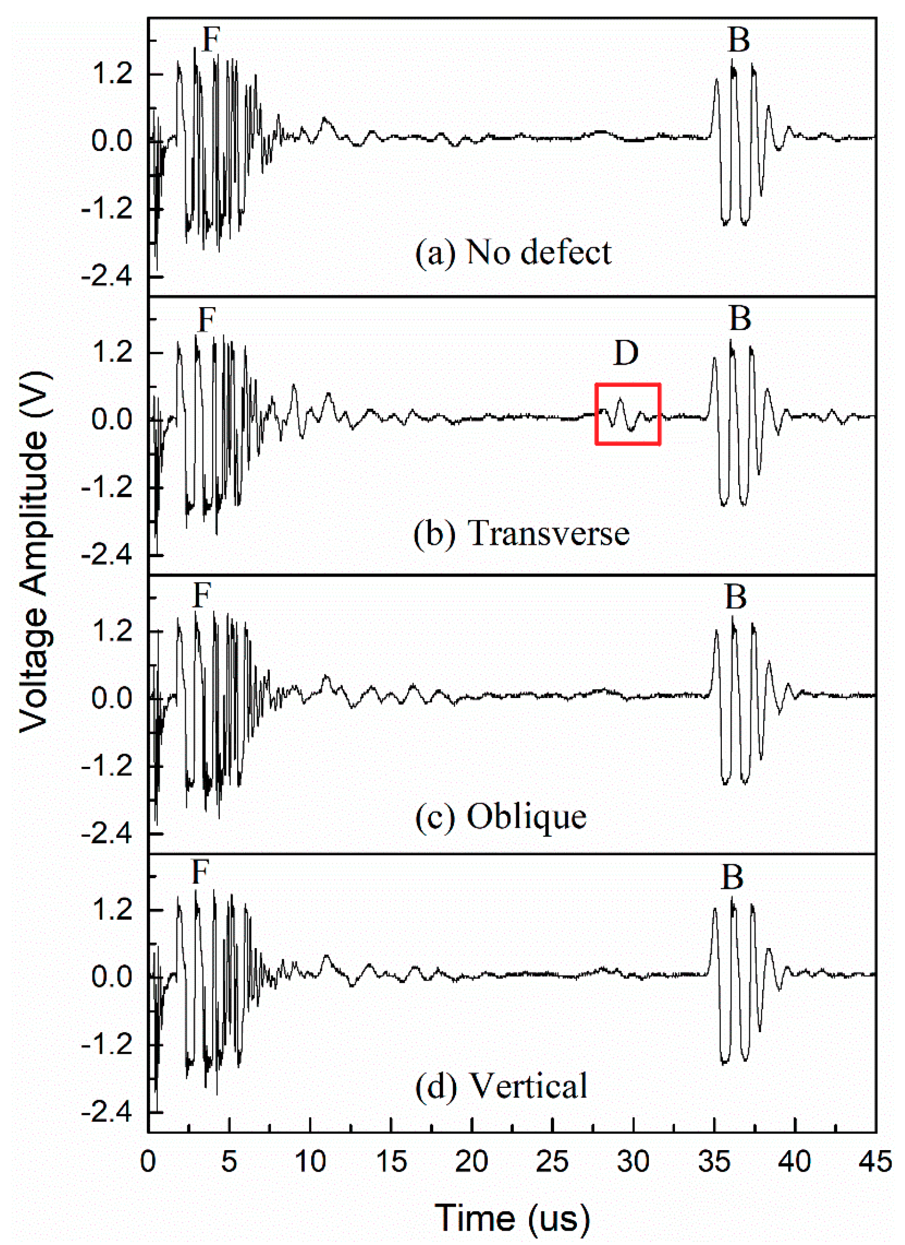 Energies 12 04804 g010