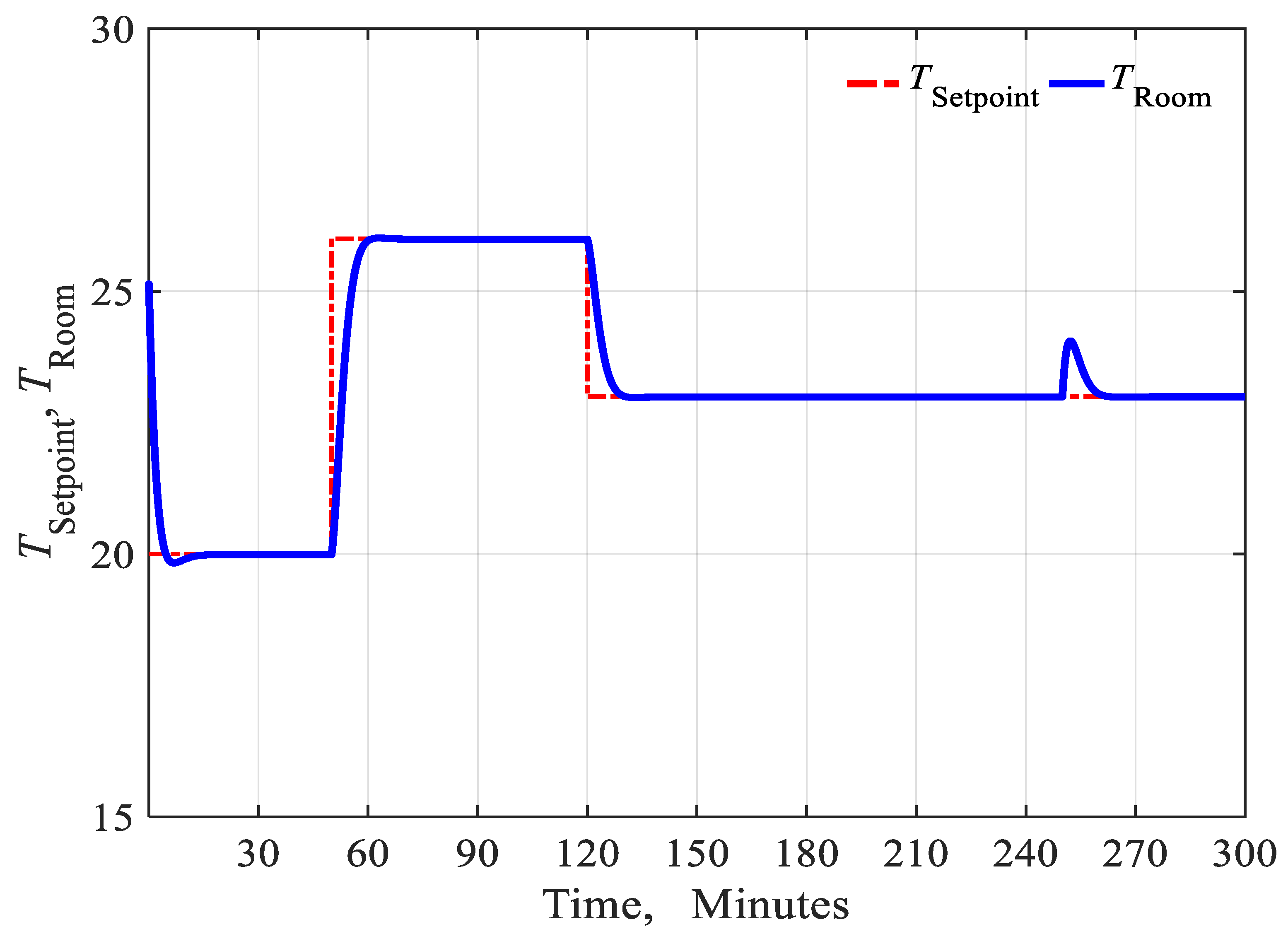 Energies 12 04805 g008 Energies 12 04805 g008