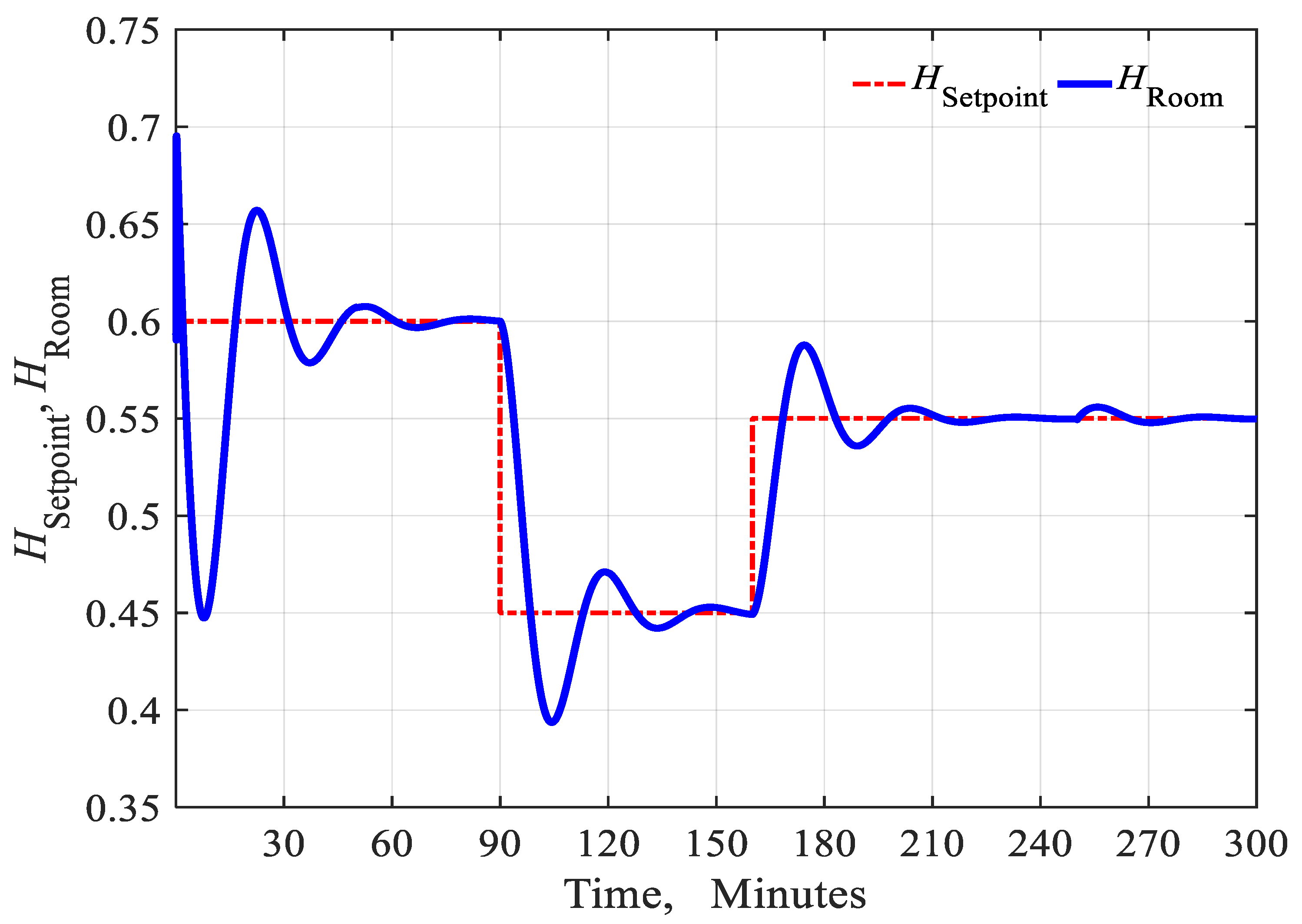 Energies 12 04805 g009 Energies 12 04805 g009