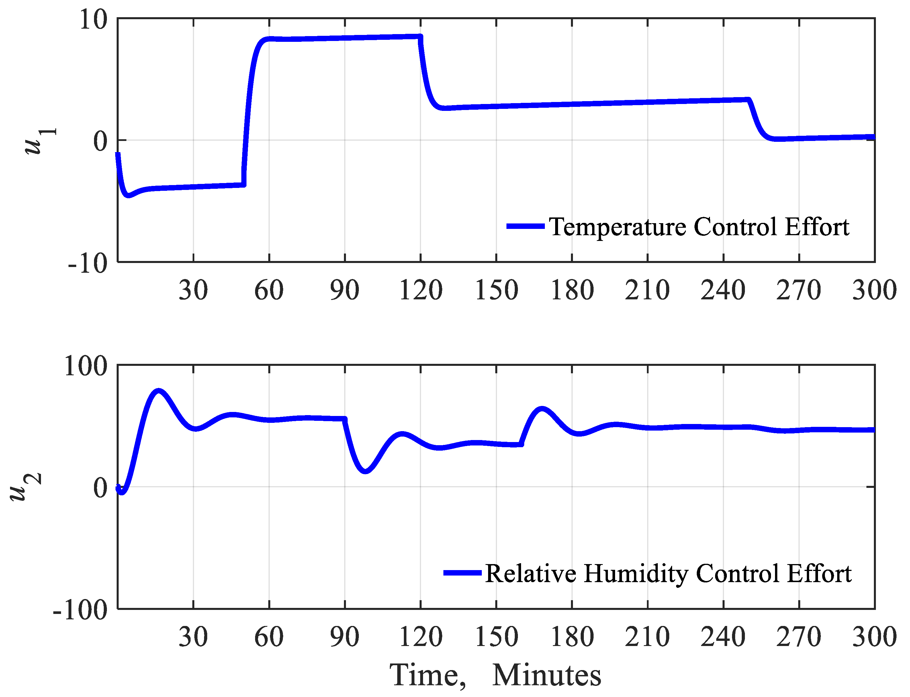 Energies 12 04805 g010 Energies 12 04805 g010