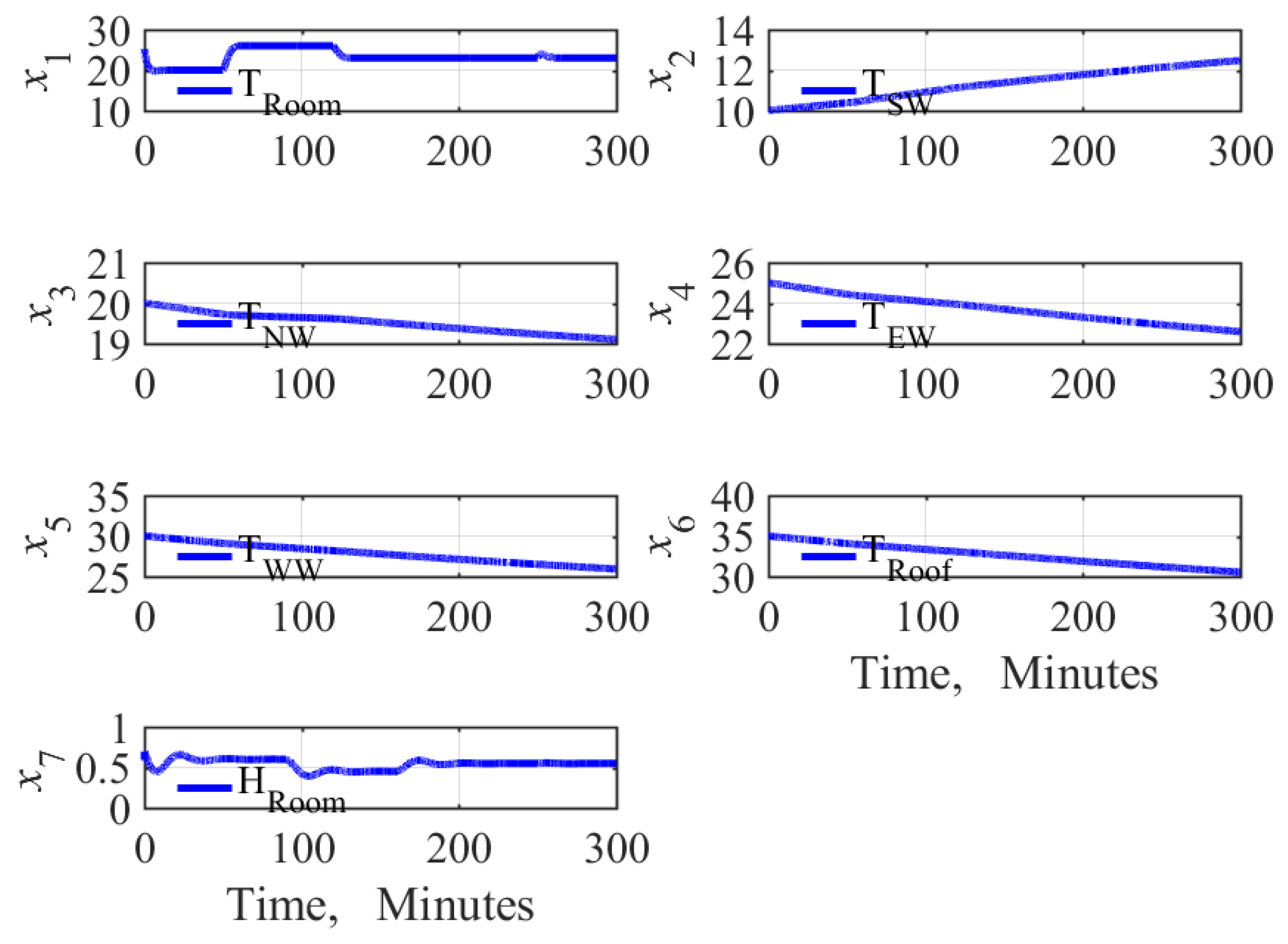 Energies 12 04805 g011 Energies 12 04805 g011