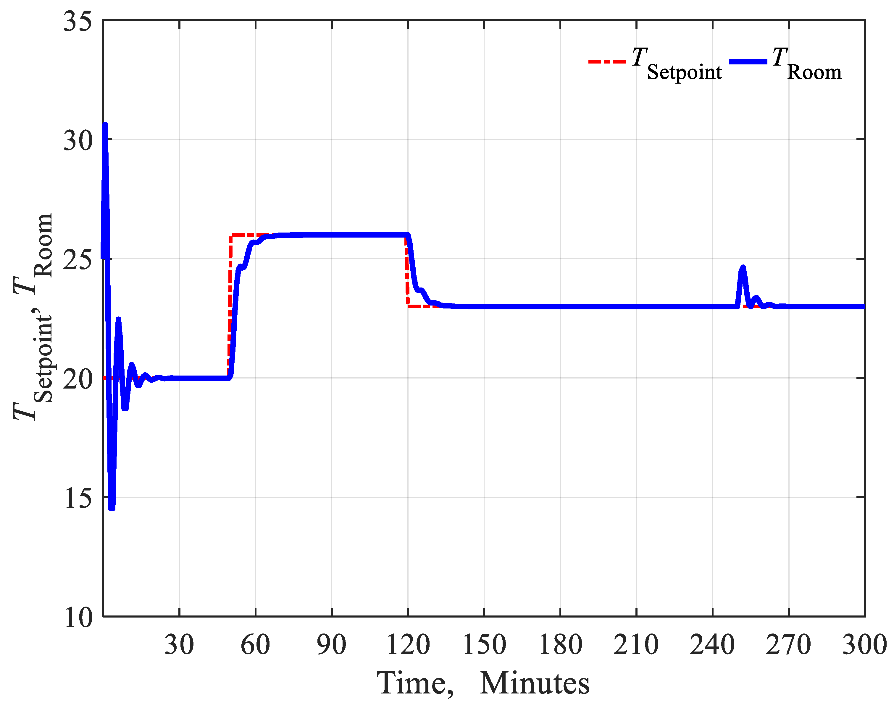 Energies 12 04805 g012 Energies 12 04805 g012