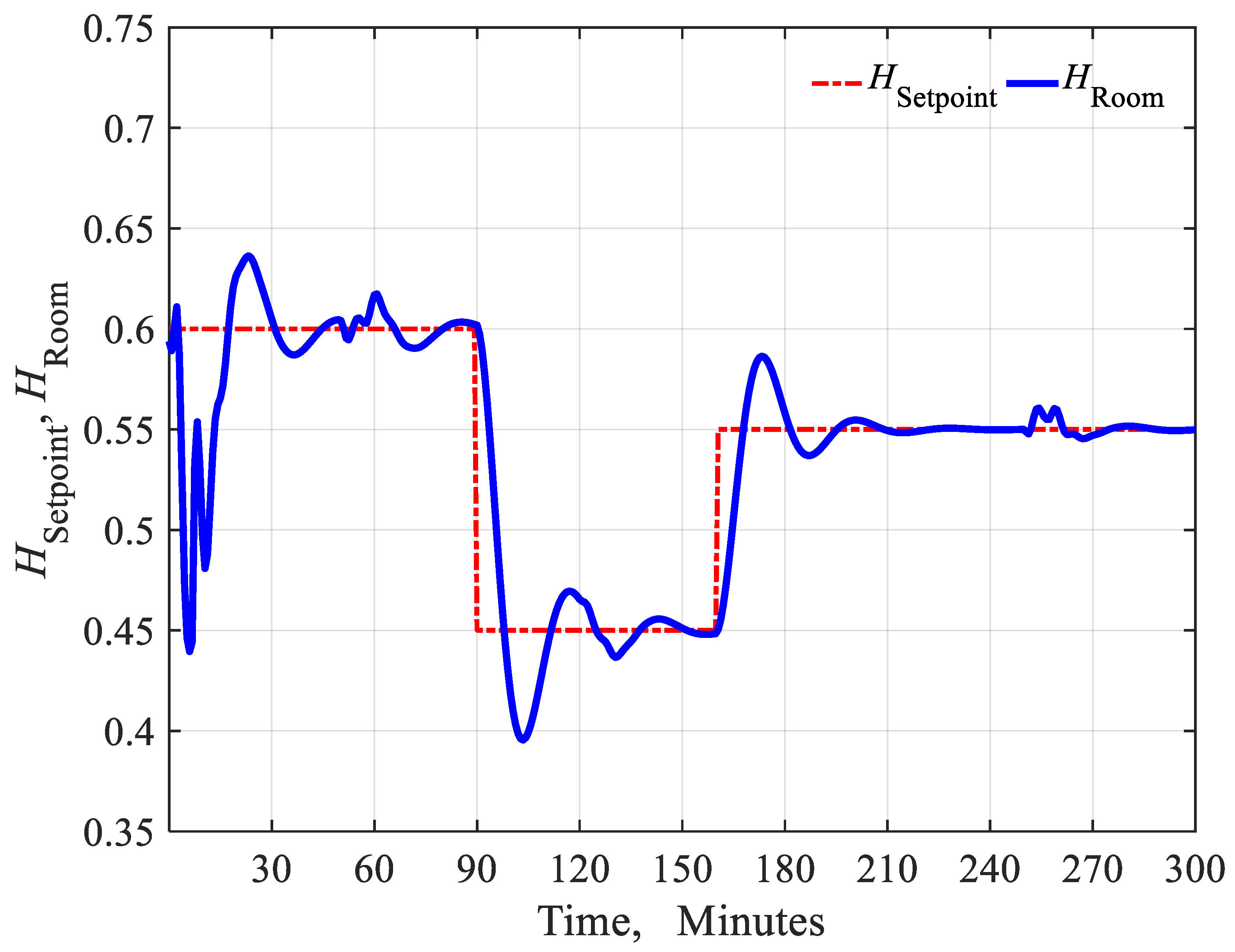Energies 12 04805 g013 Energies 12 04805 g013