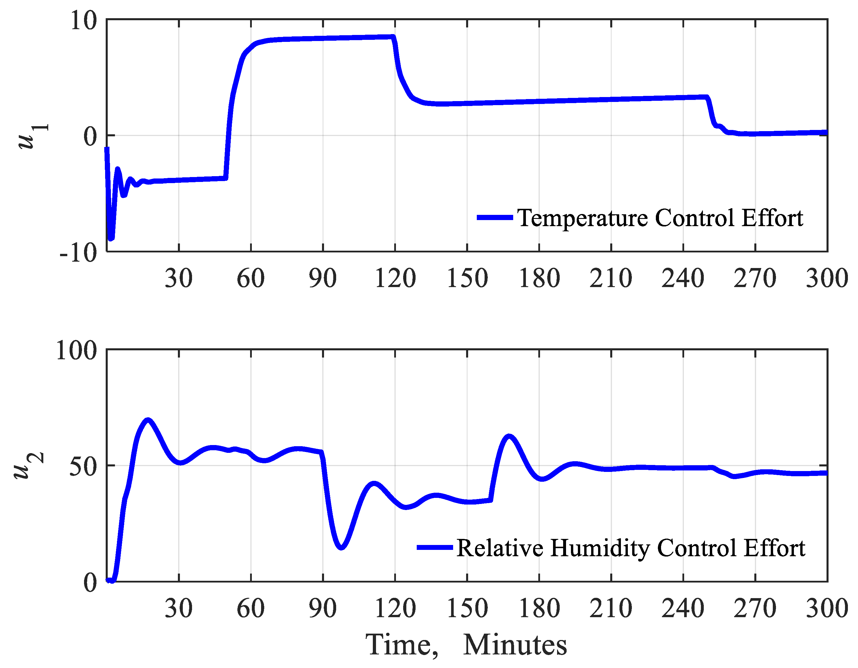 Energies 12 04805 g014 Energies 12 04805 g014