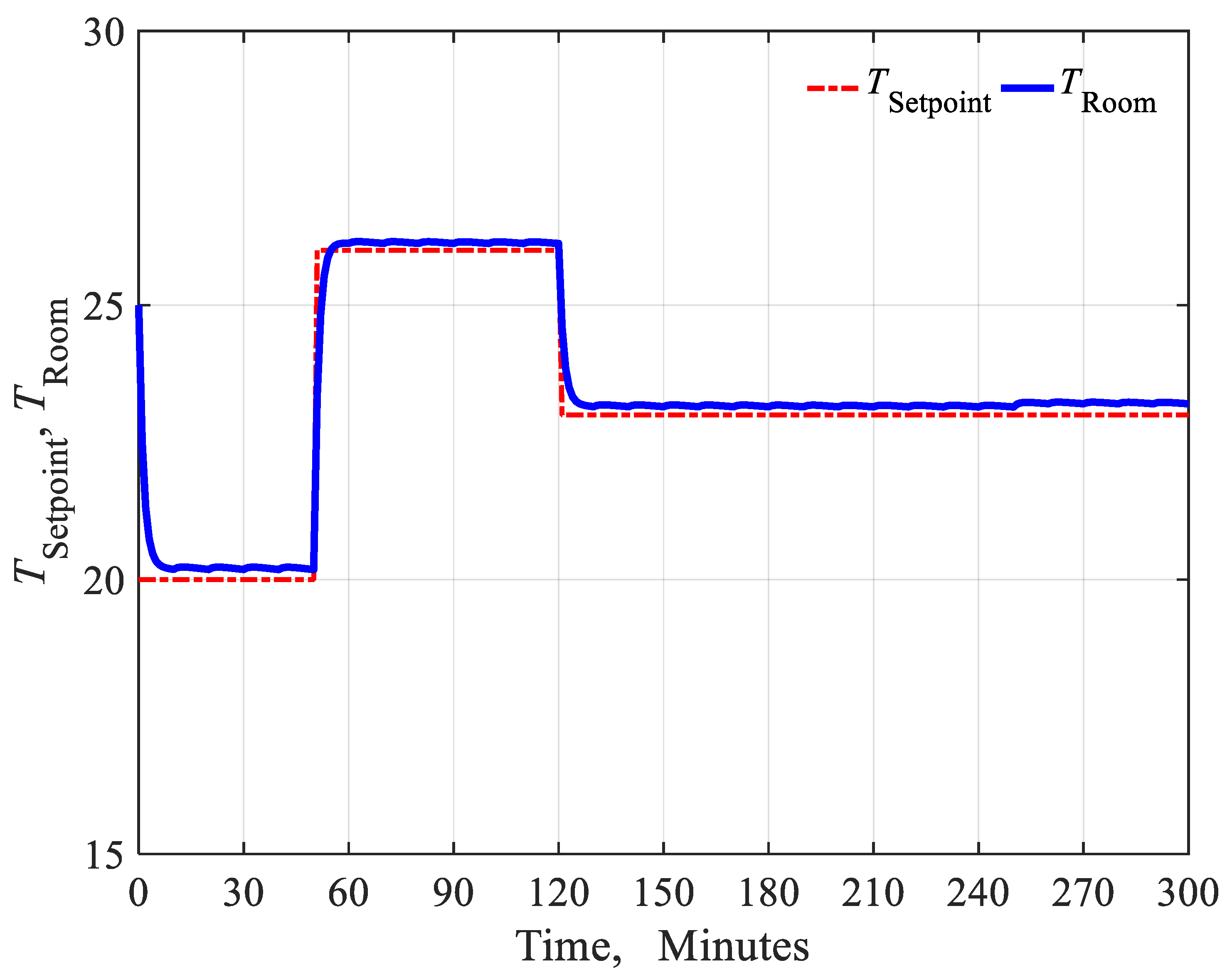 Energies 12 04805 g016 Energies 12 04805 g016