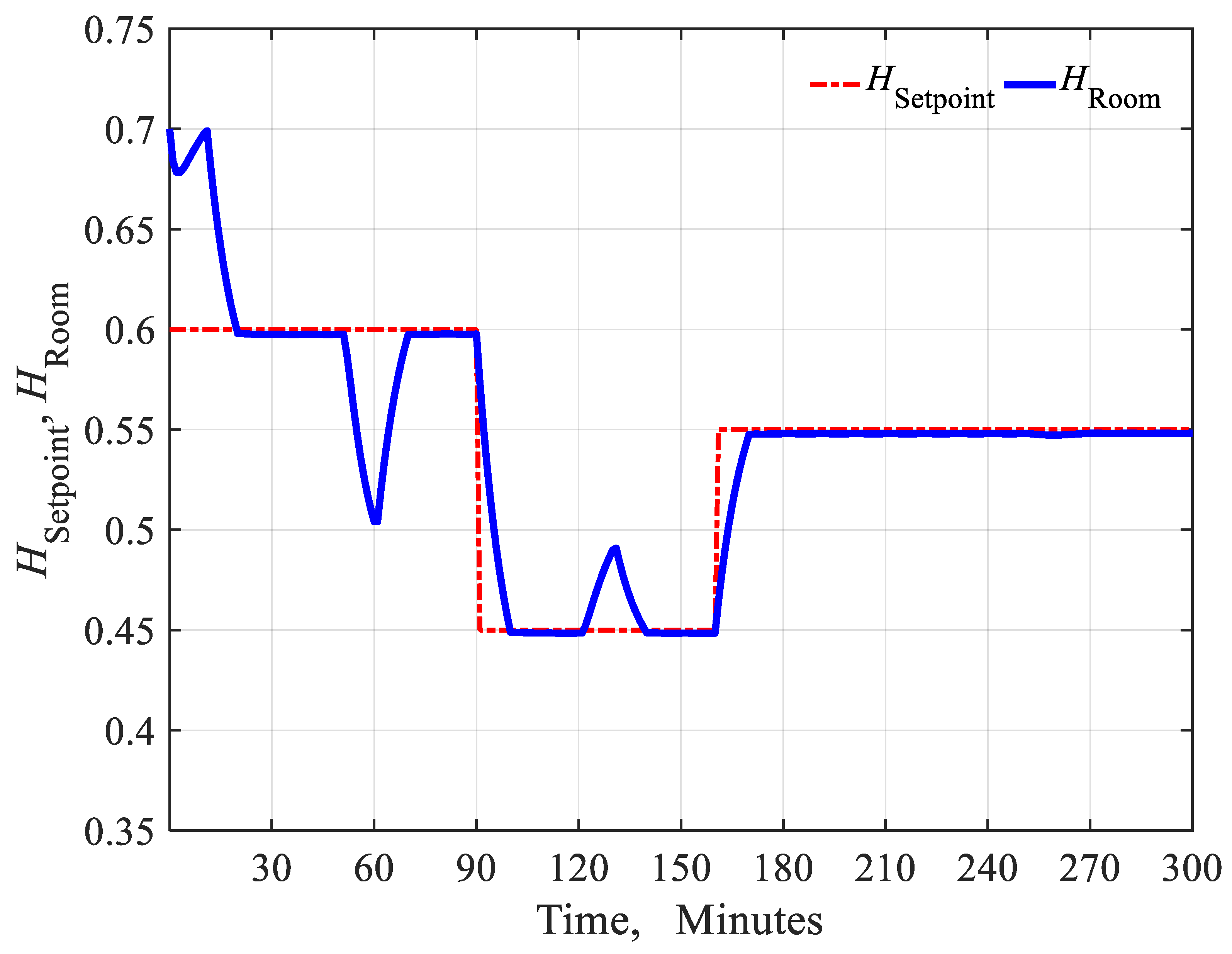 Energies 12 04805 g017 Energies 12 04805 g017