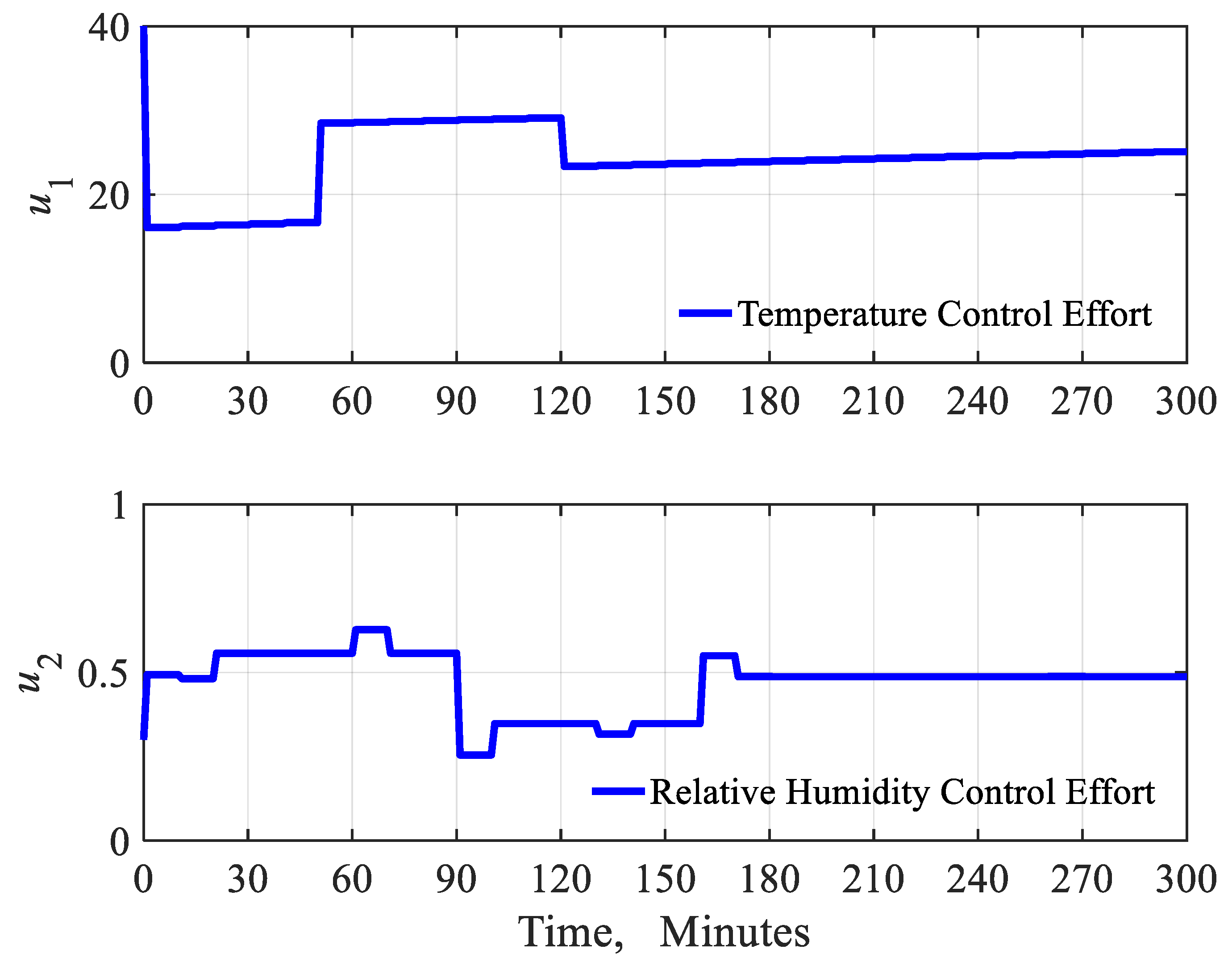 Energies 12 04805 g018 Energies 12 04805 g018