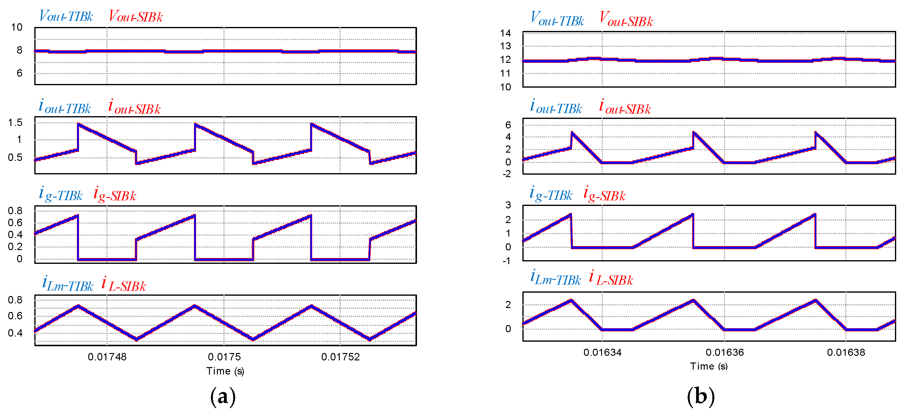 Energies 12 04806 g005 550