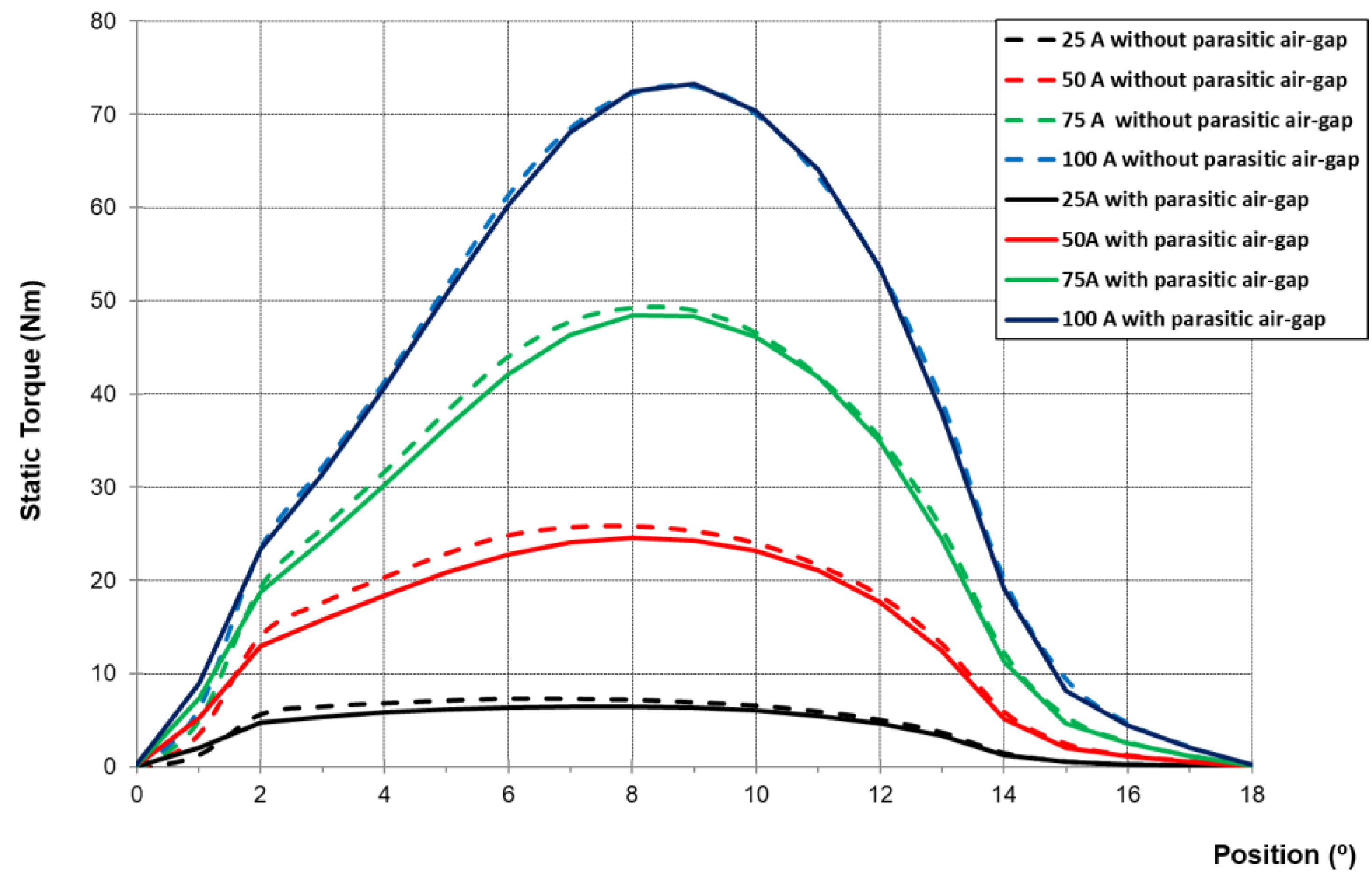 Energies 12 04807 g008