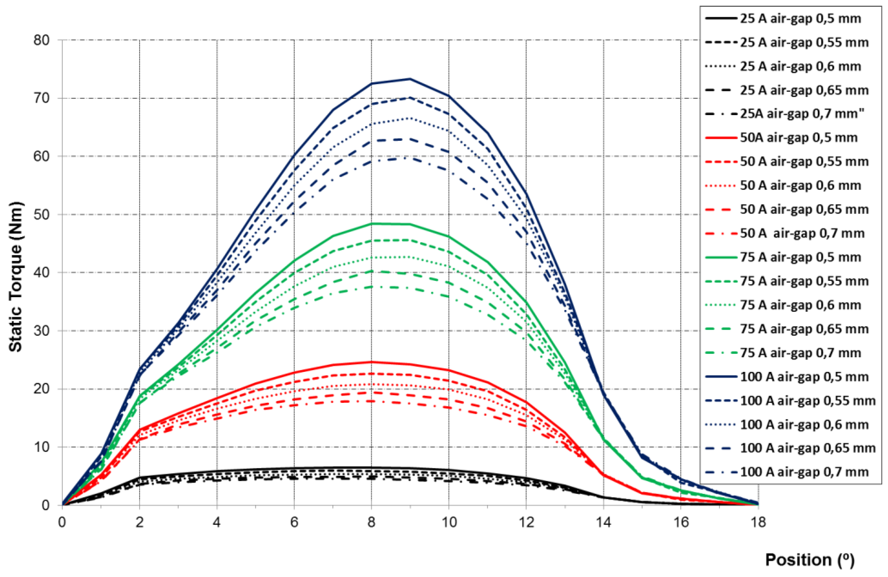 Energies 12 04807 g009