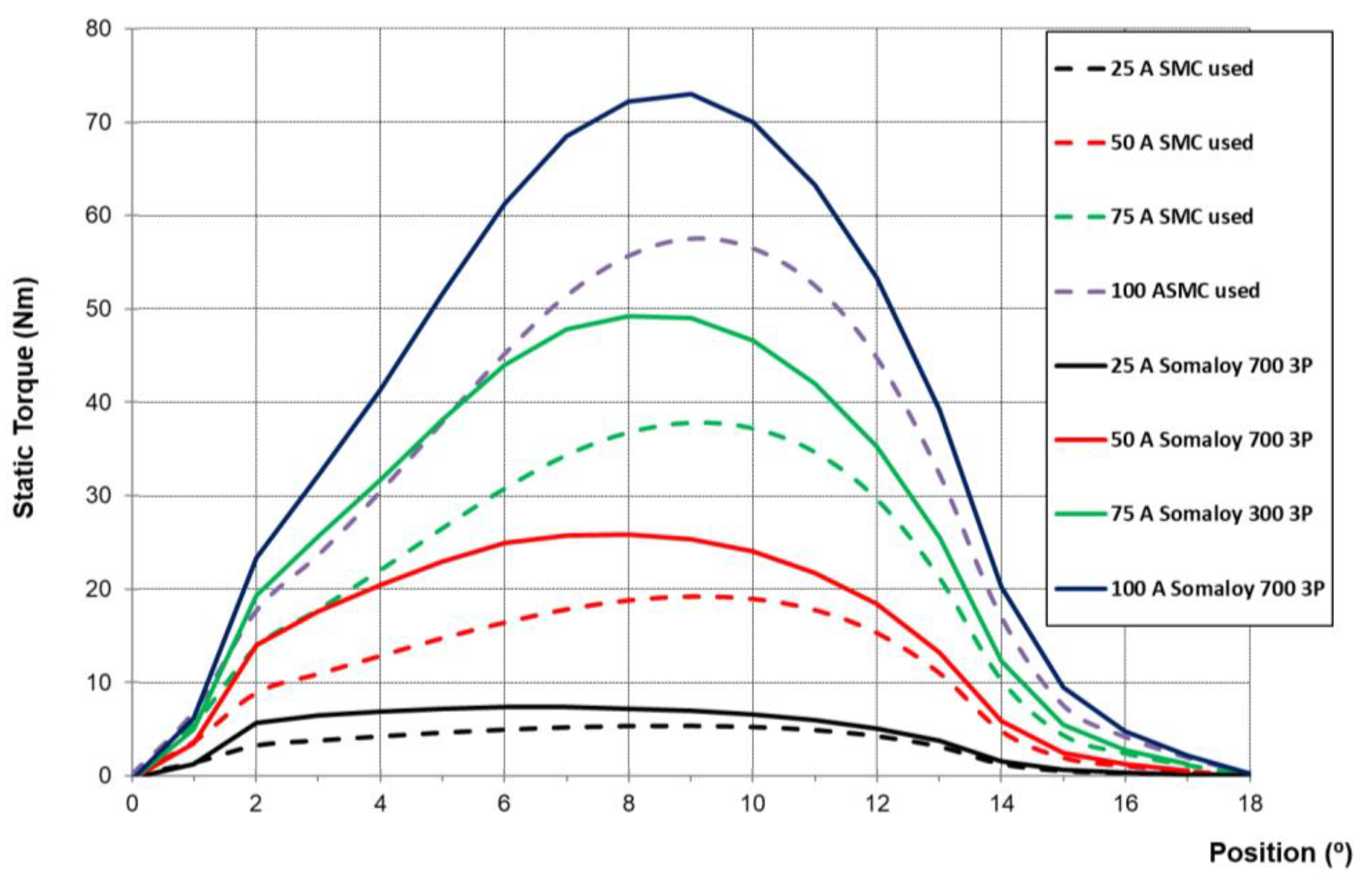 Energies 12 04807 g010