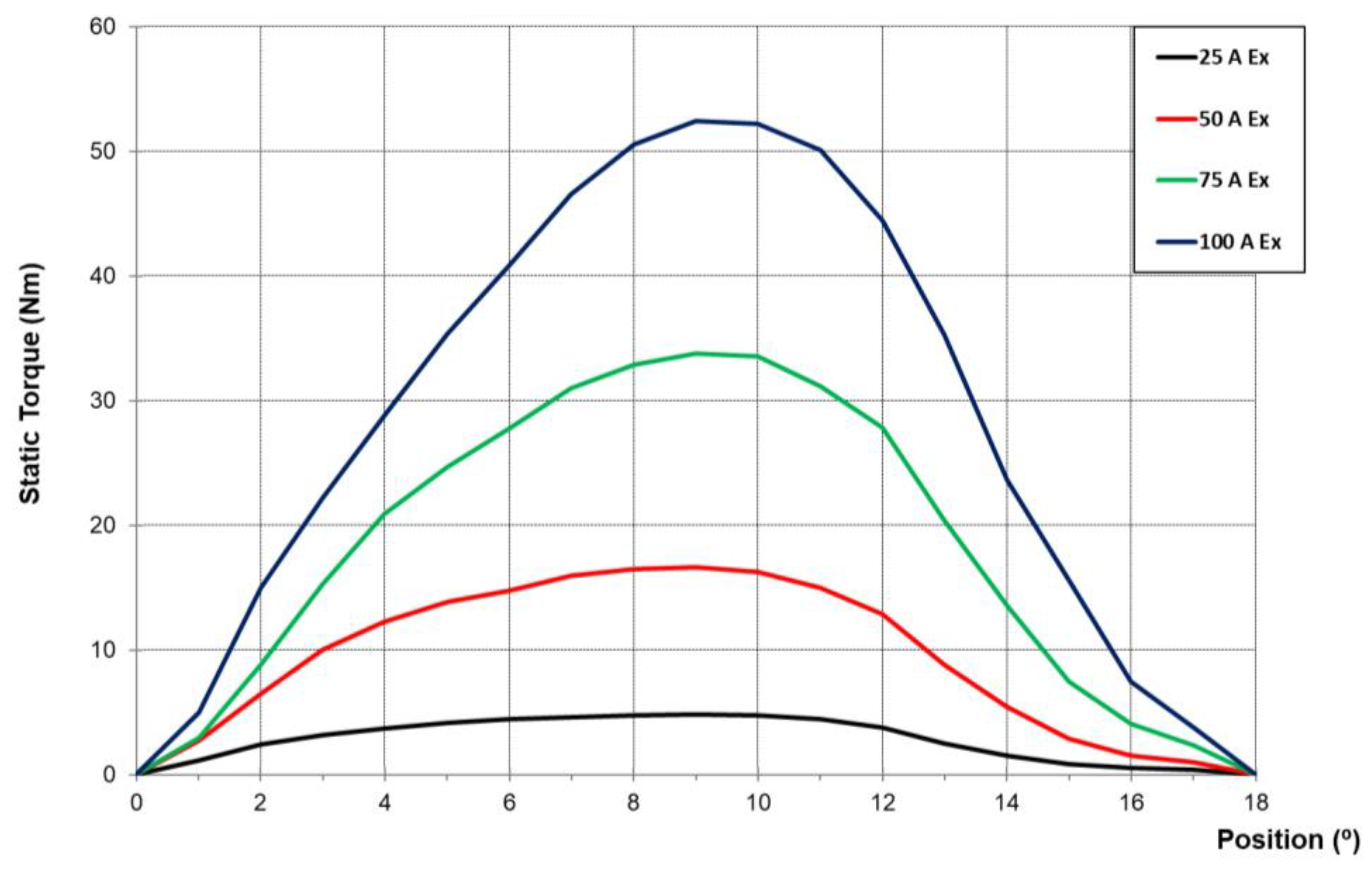 Energies 12 04807 g012