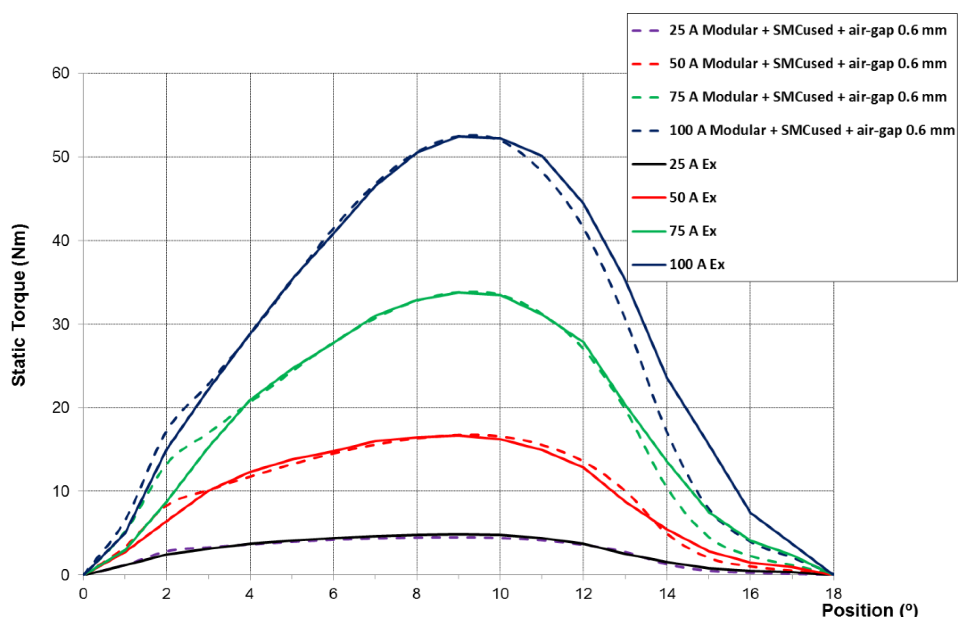 Energies 12 04807 g013