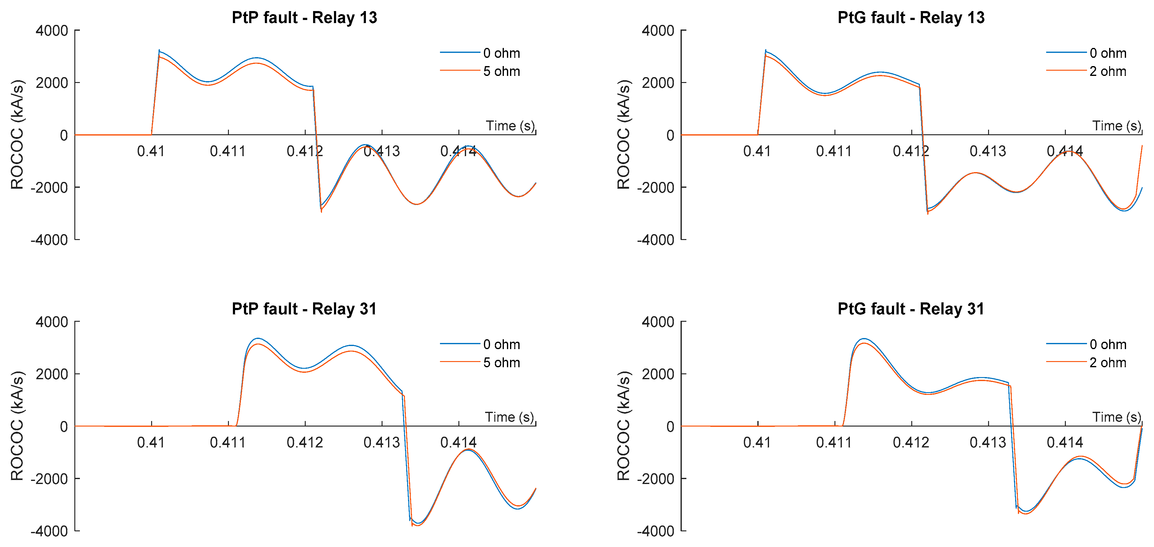 Energies 12 04808 g004