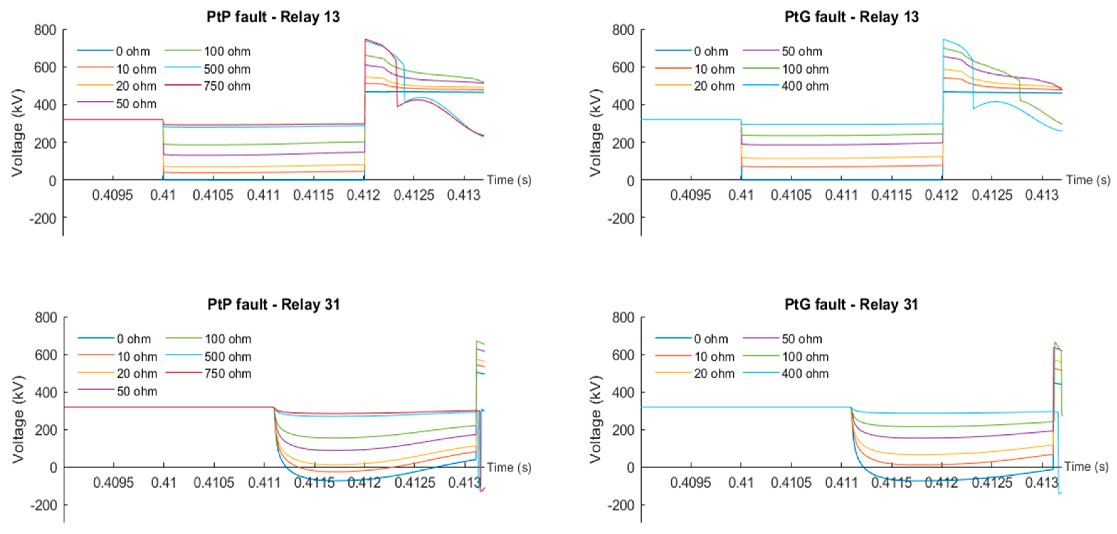 Energies 12 04808 g005