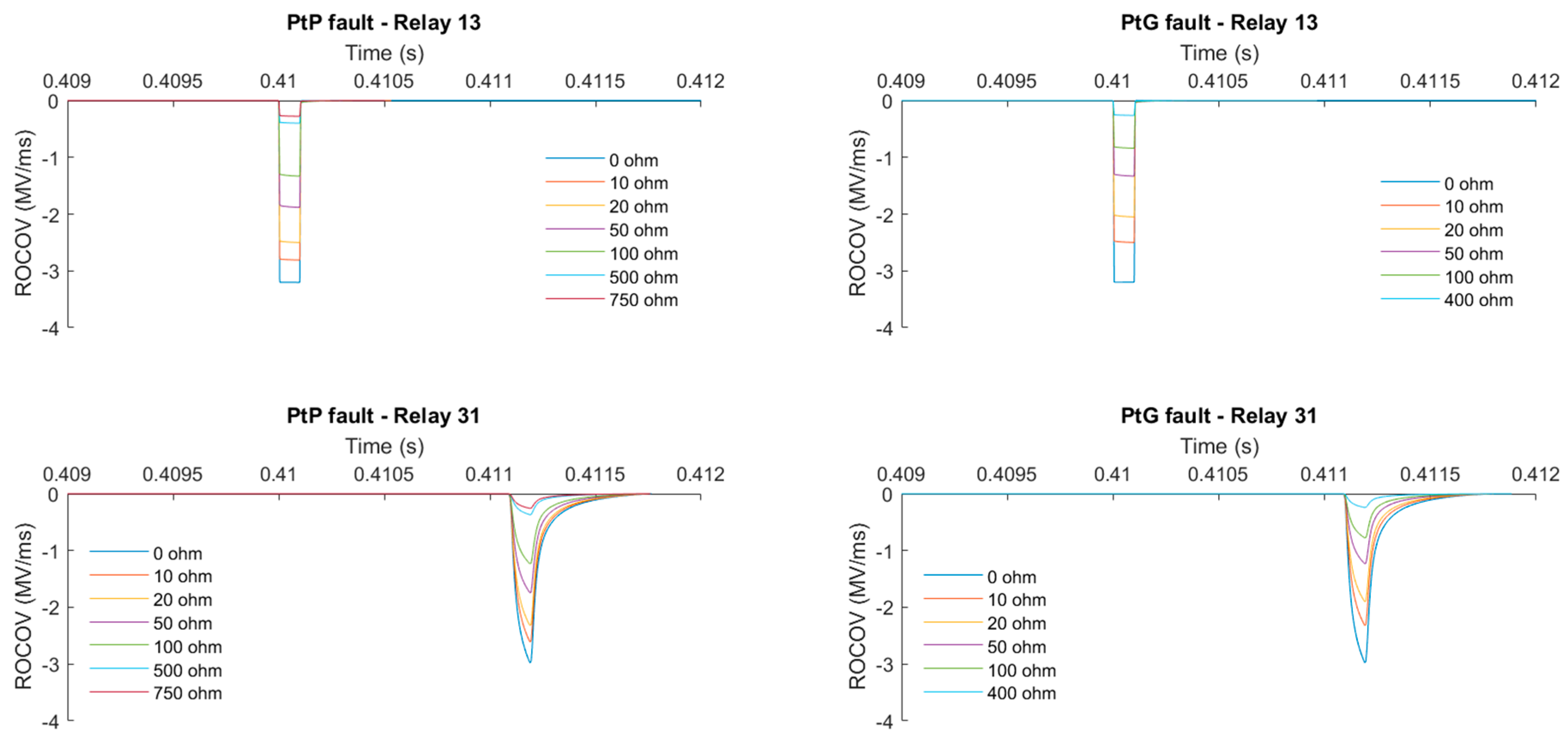 Energies 12 04808 g006