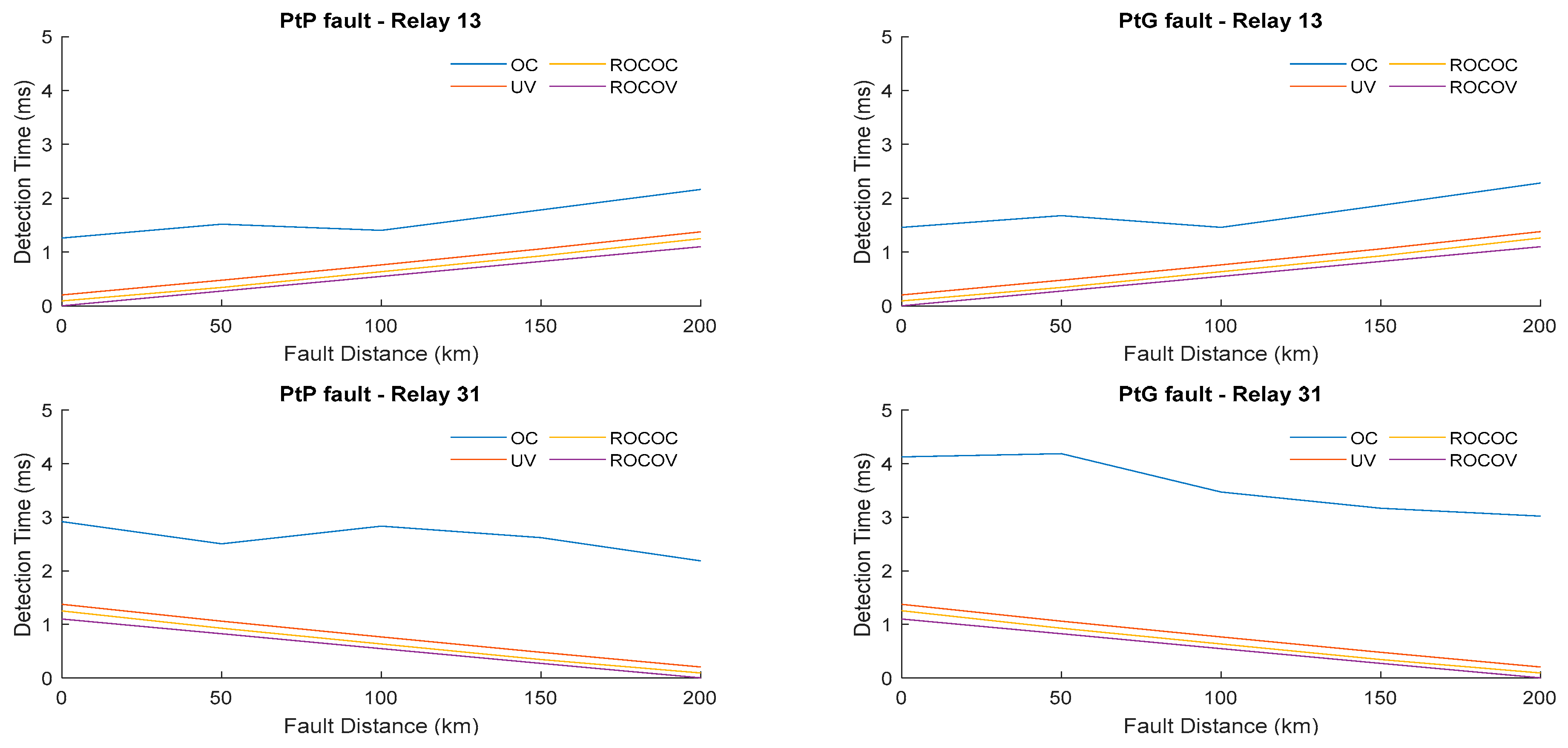Energies 12 04808 g007