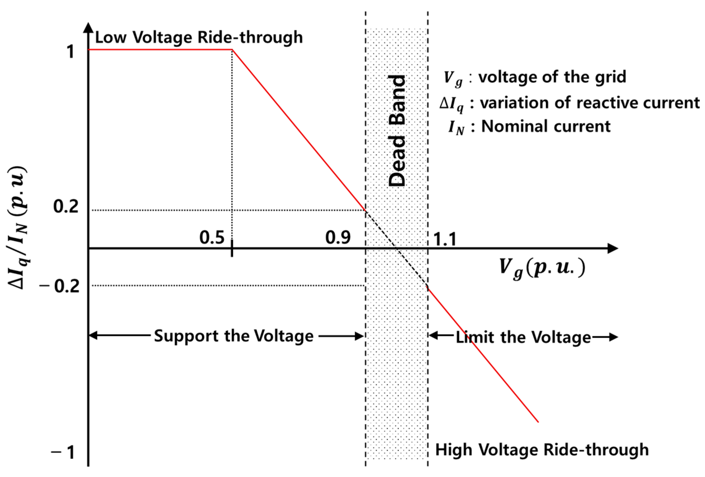 Energies 12 04810 g001