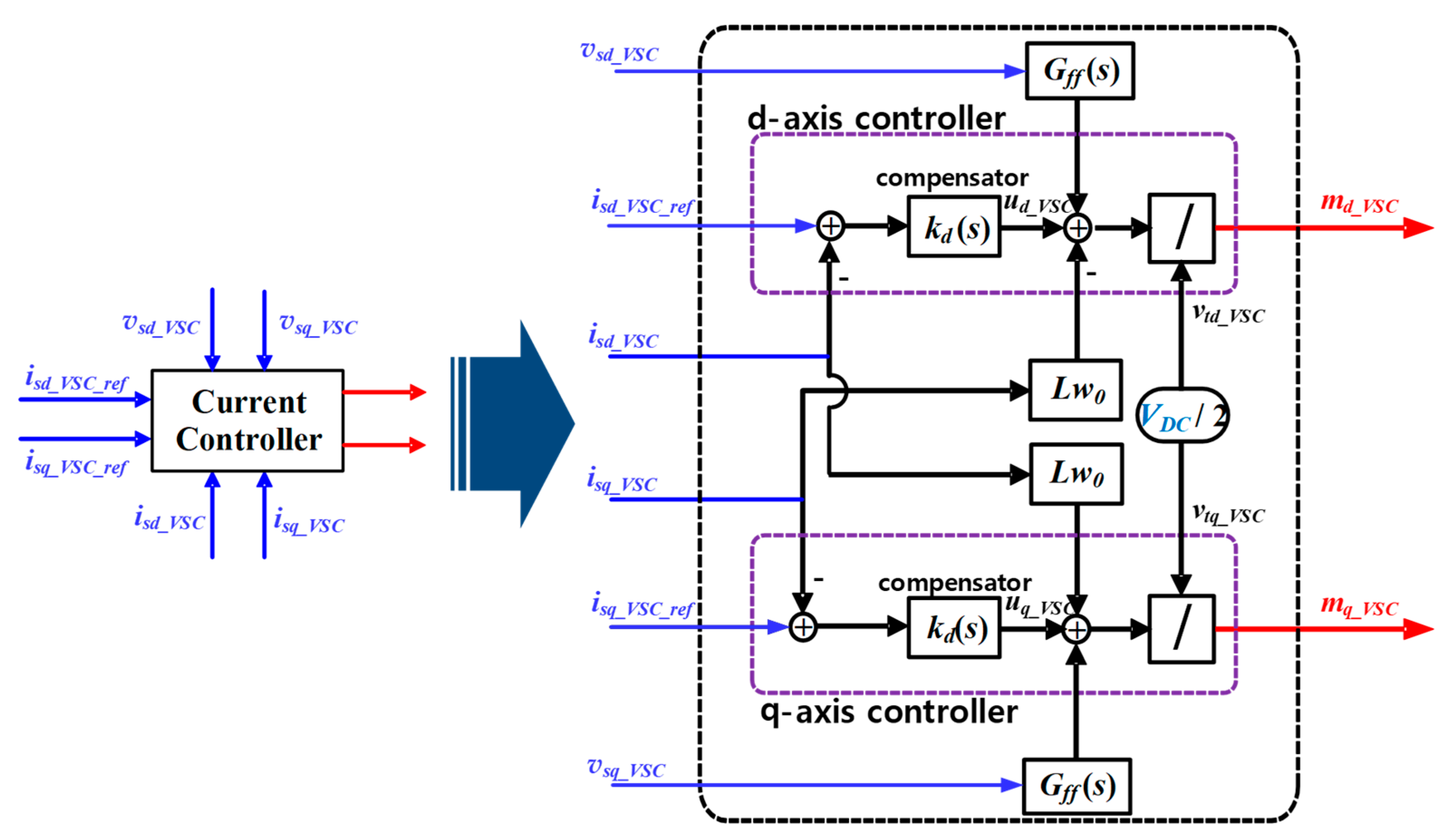 Energies 12 04810 g004