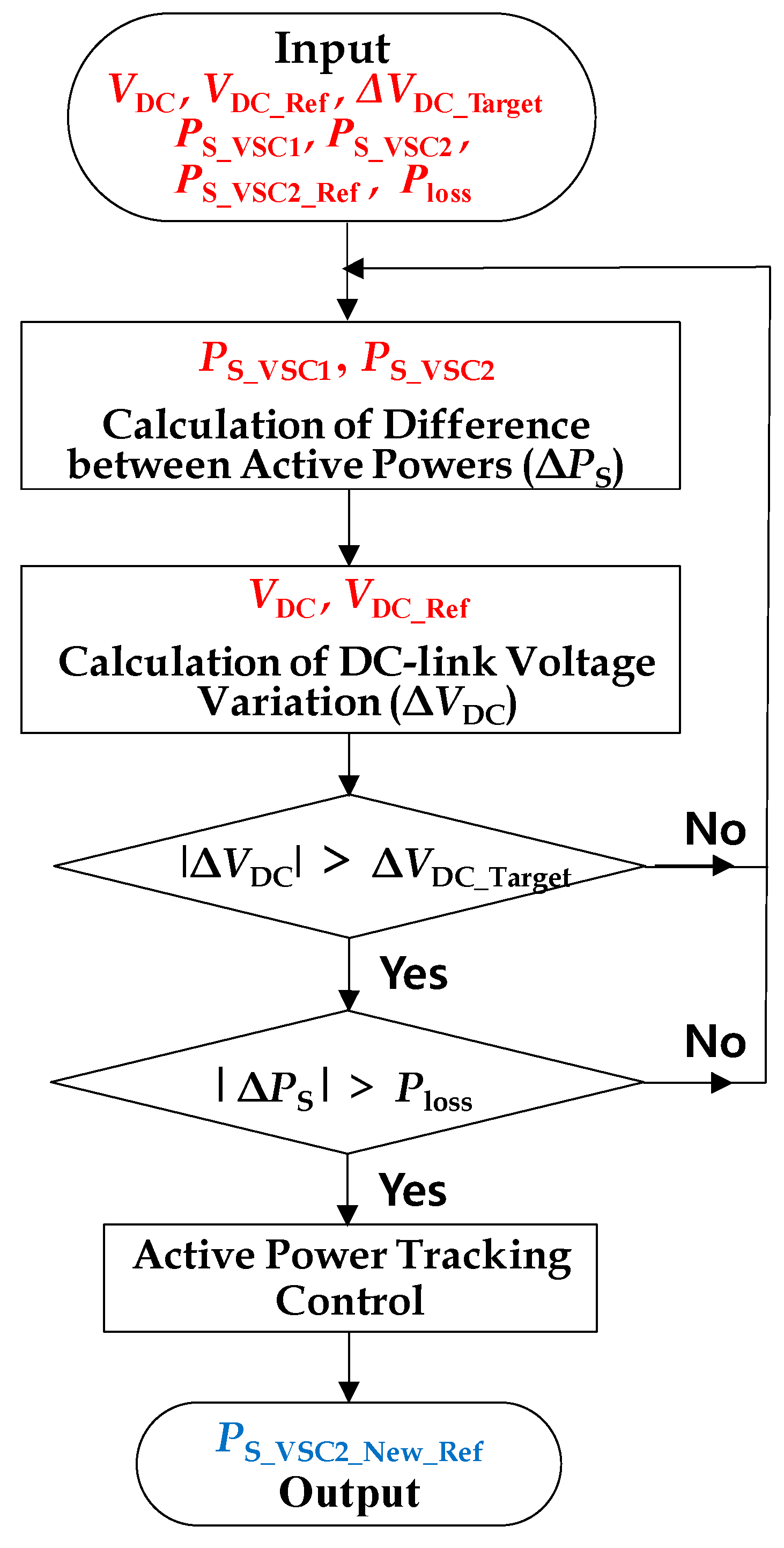 Energies 12 04810 g007