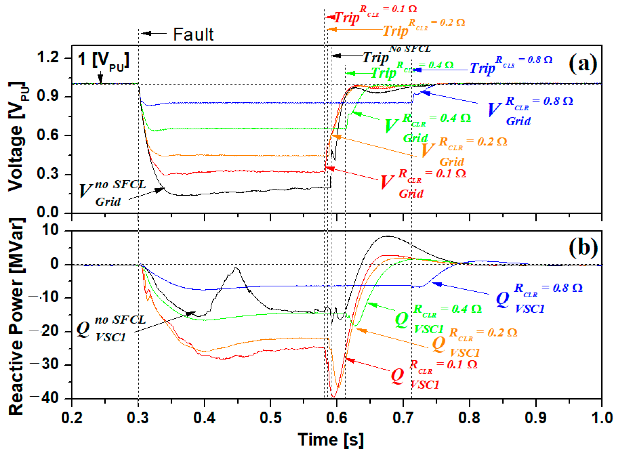 Energies 12 04810 g008