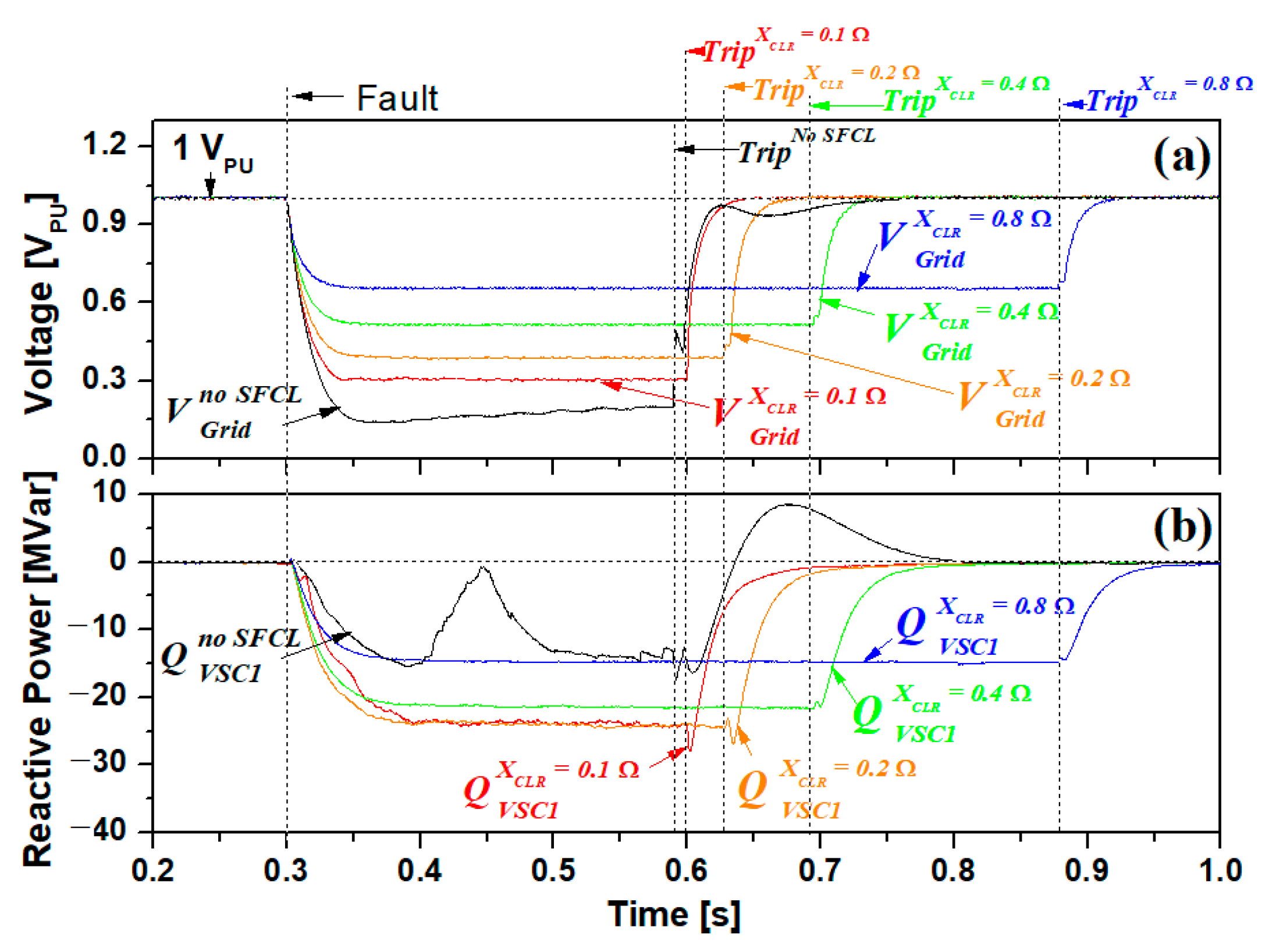 Energies 12 04810 g009