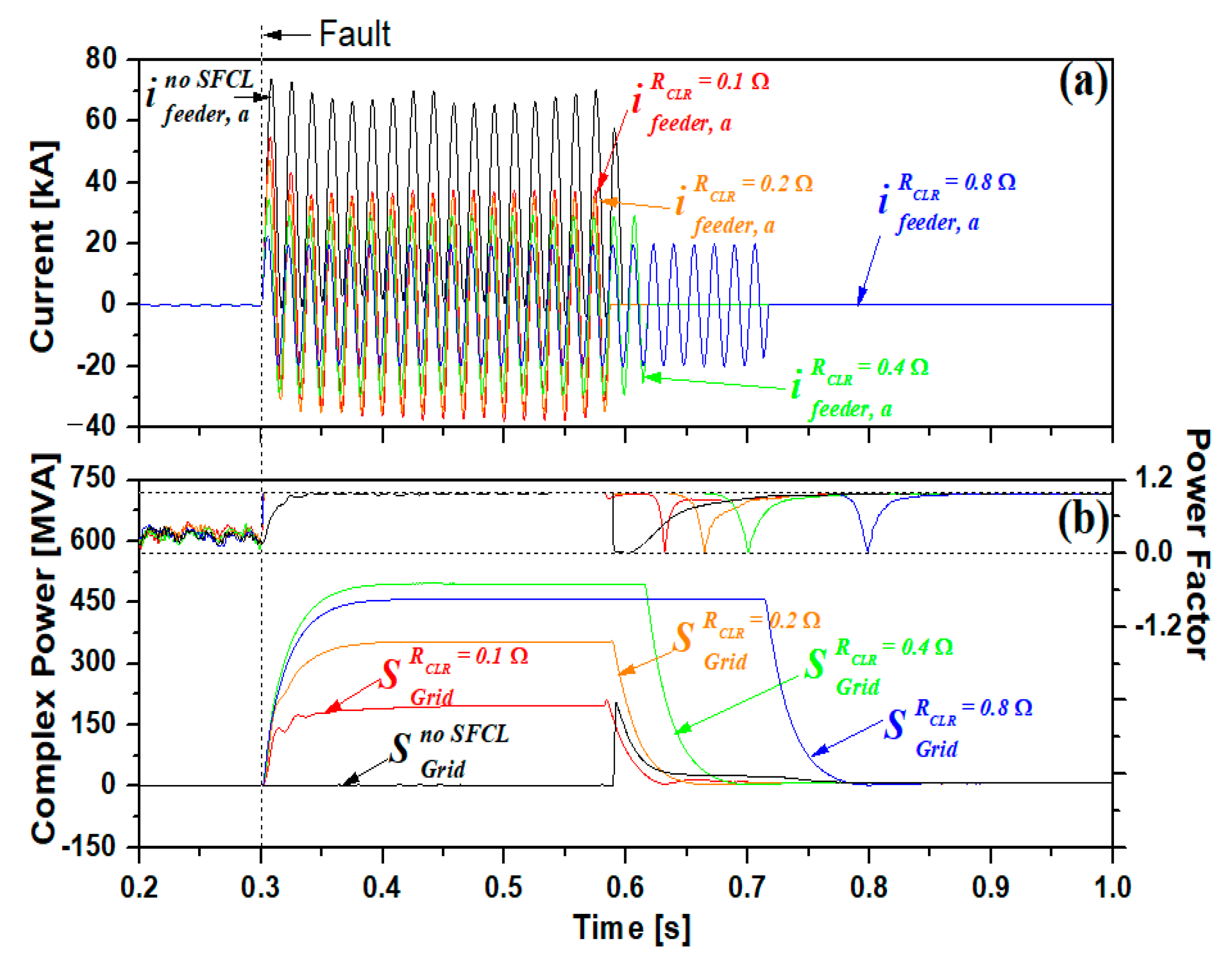Energies 12 04810 g010