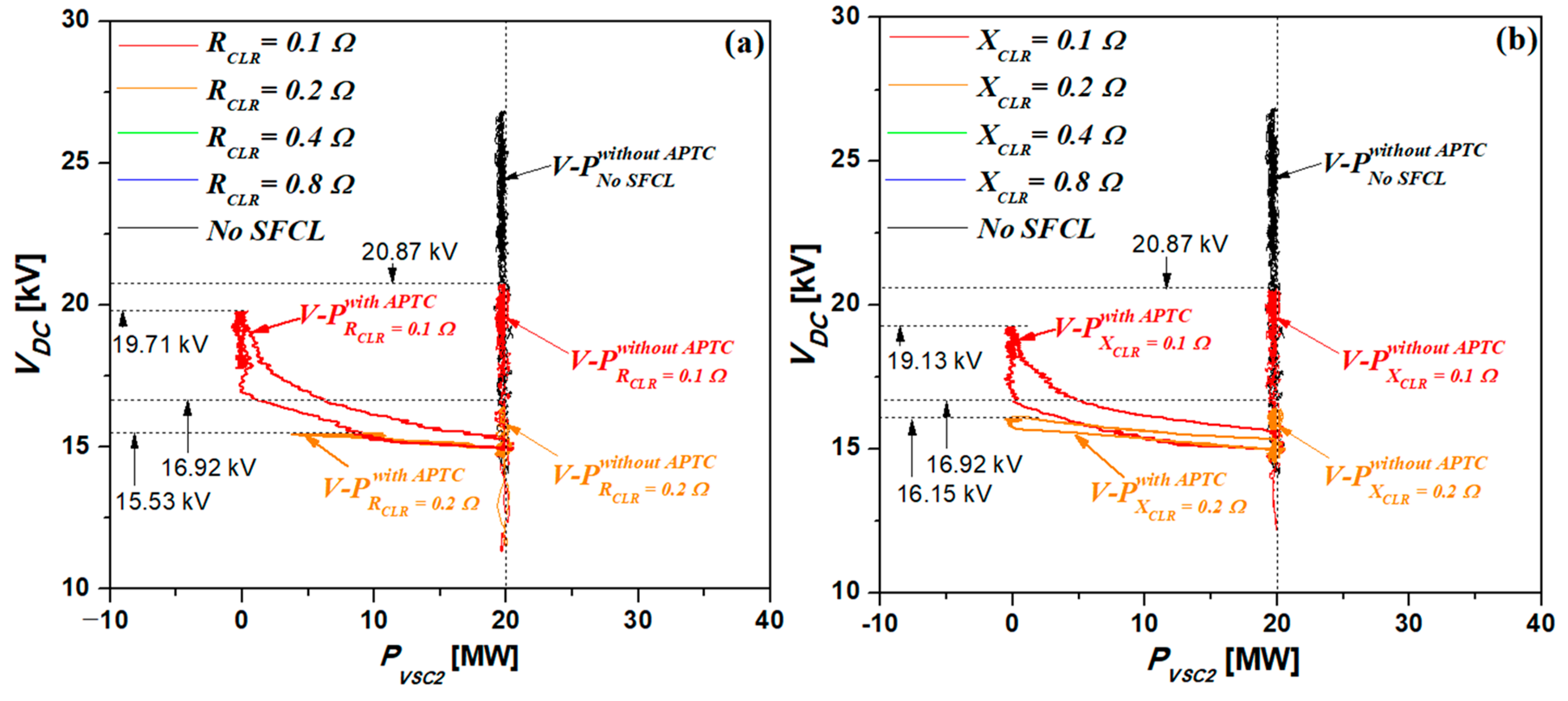 Energies 12 04810 g014