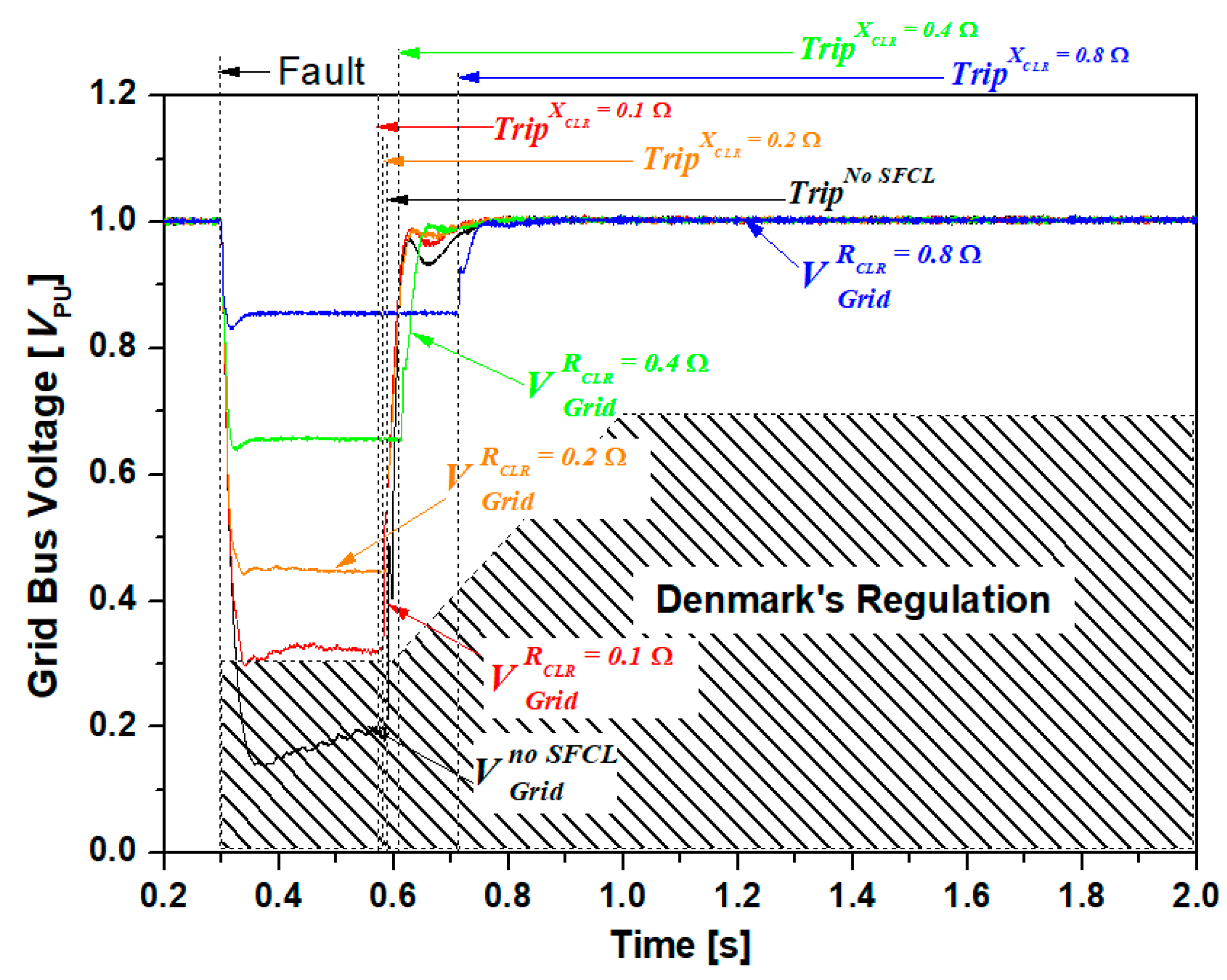 Energies 12 04810 g015