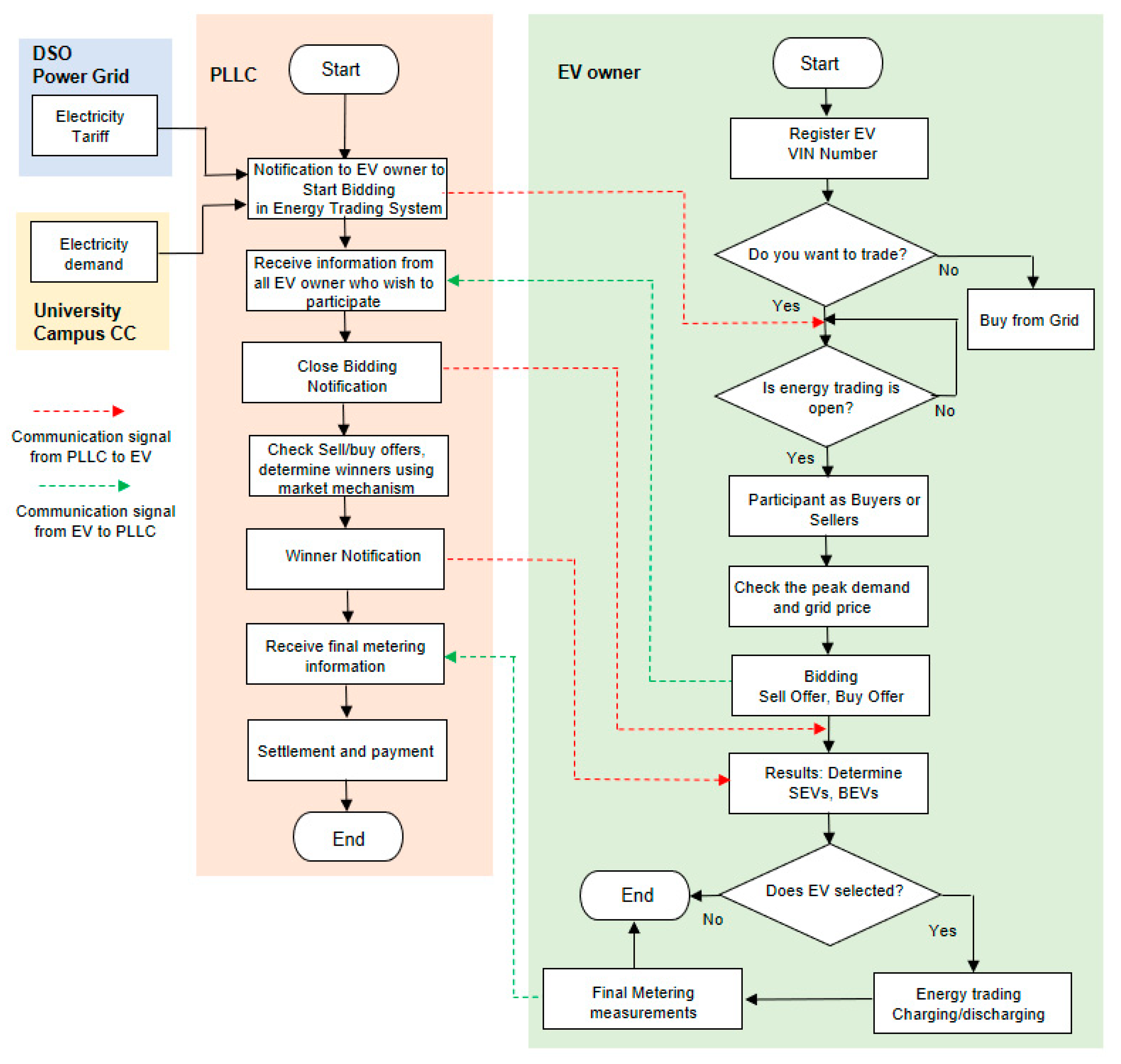 Energies 12 04814 g003