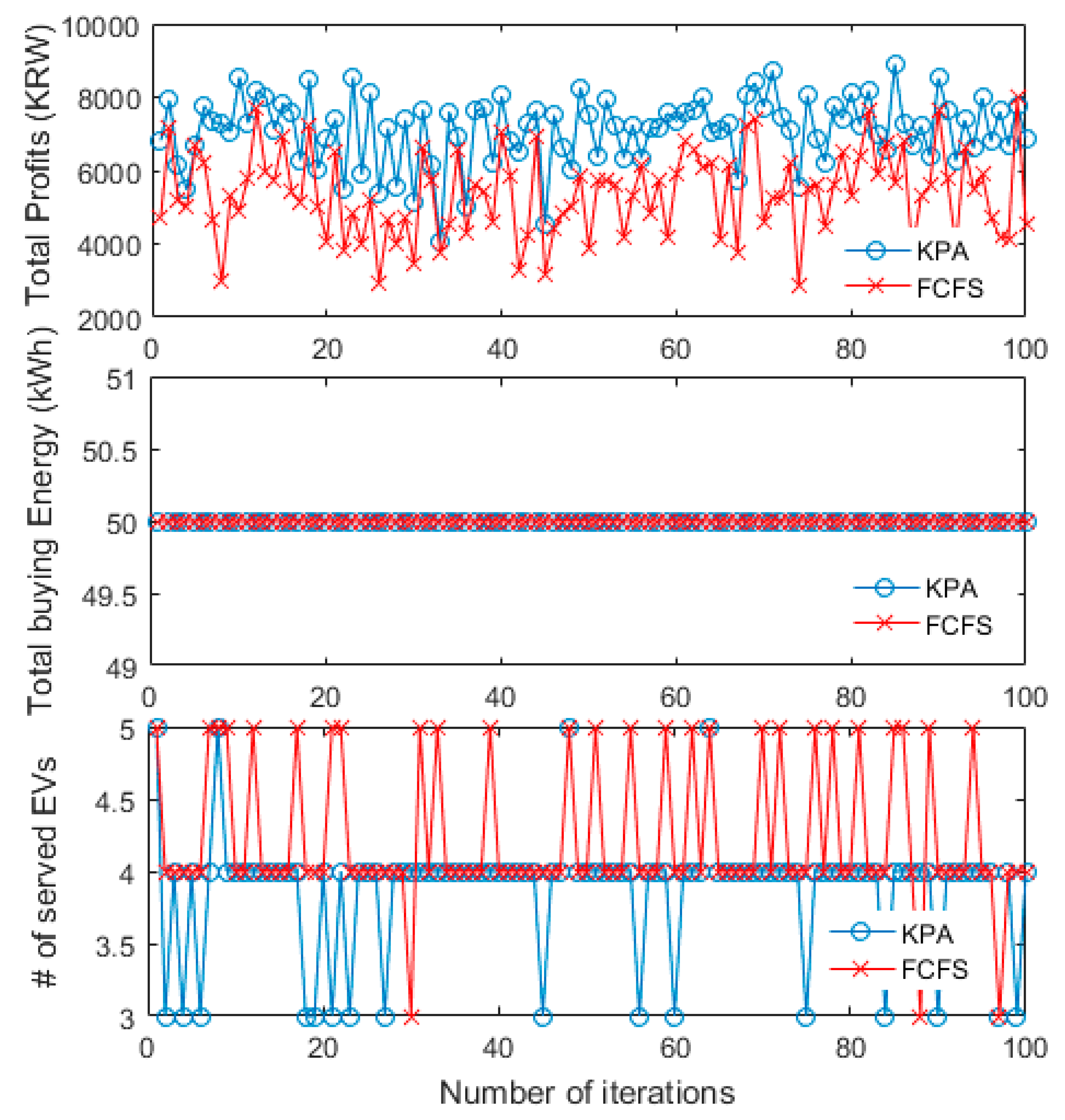 Energies 12 04814 g006