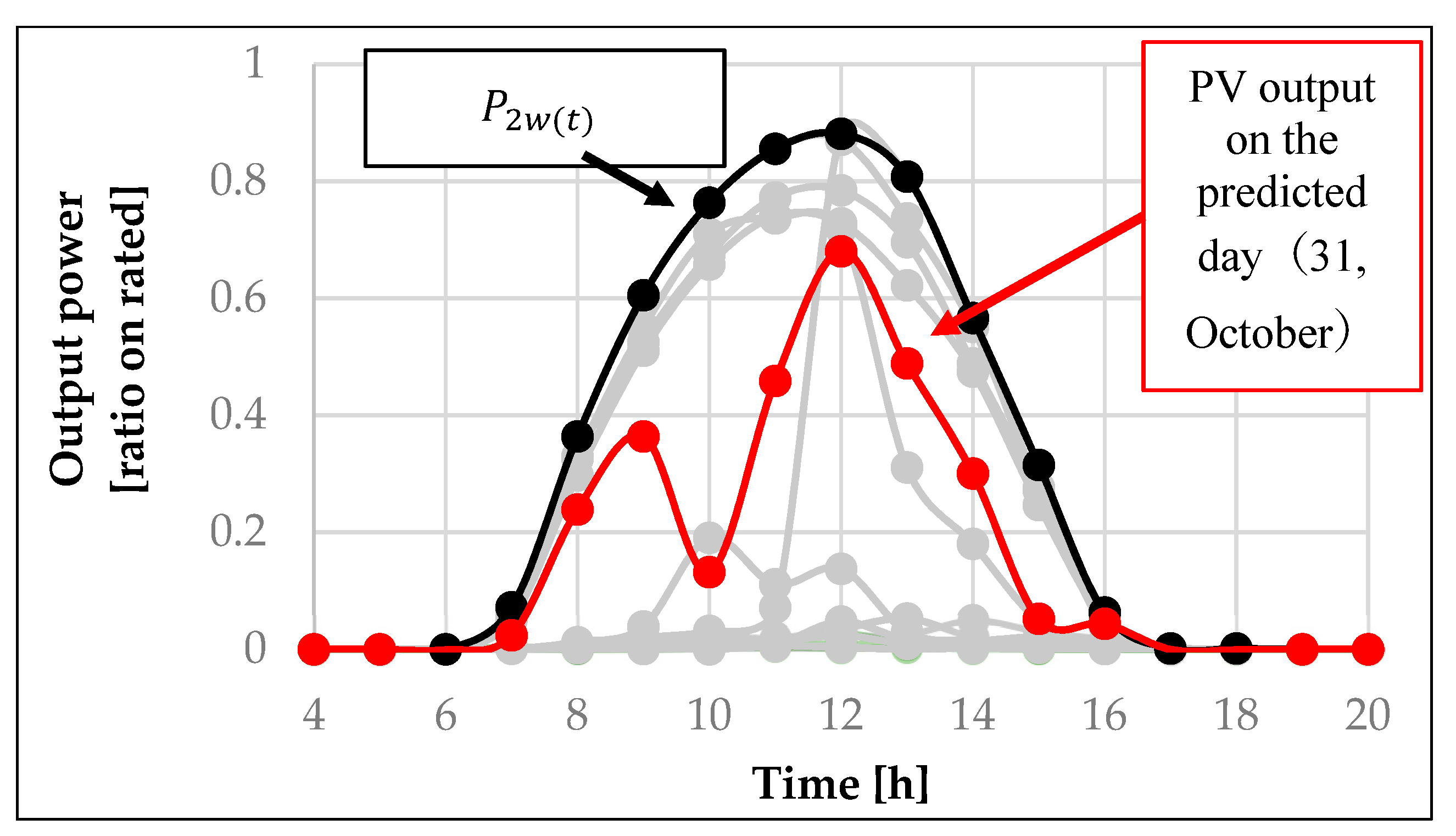 Energies 12 04815 g001