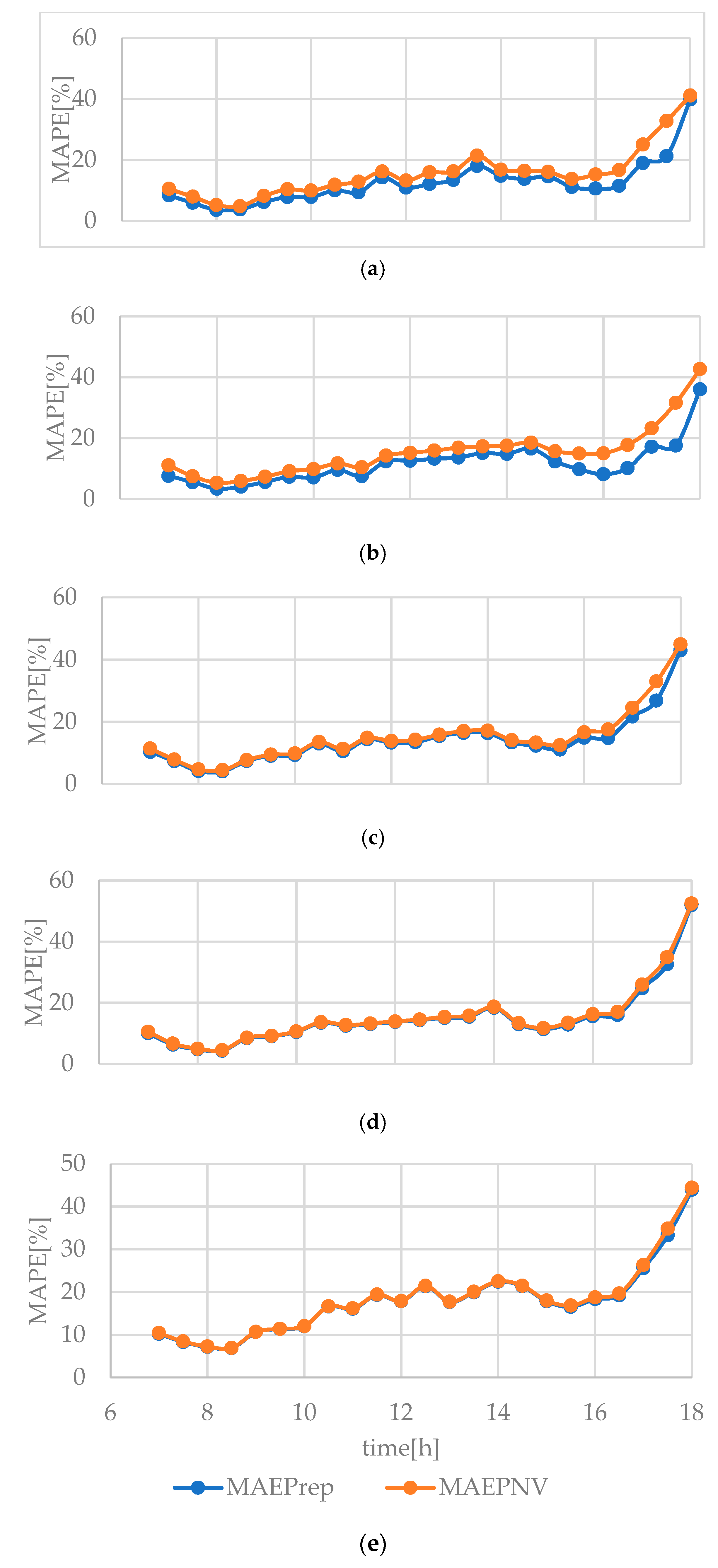Energies 12 04815 g006
