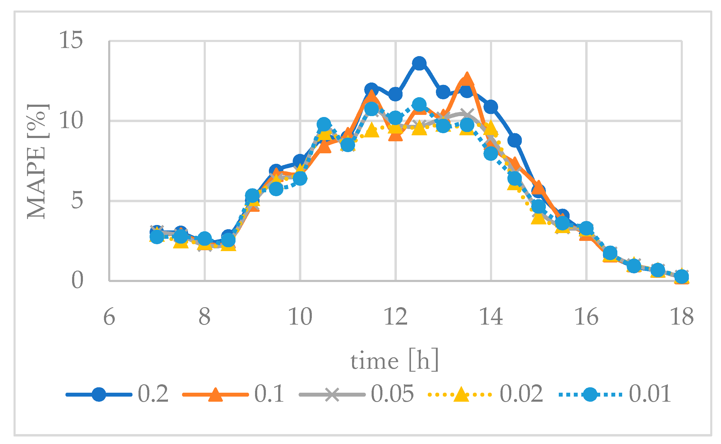 Energies 12 04815 g007