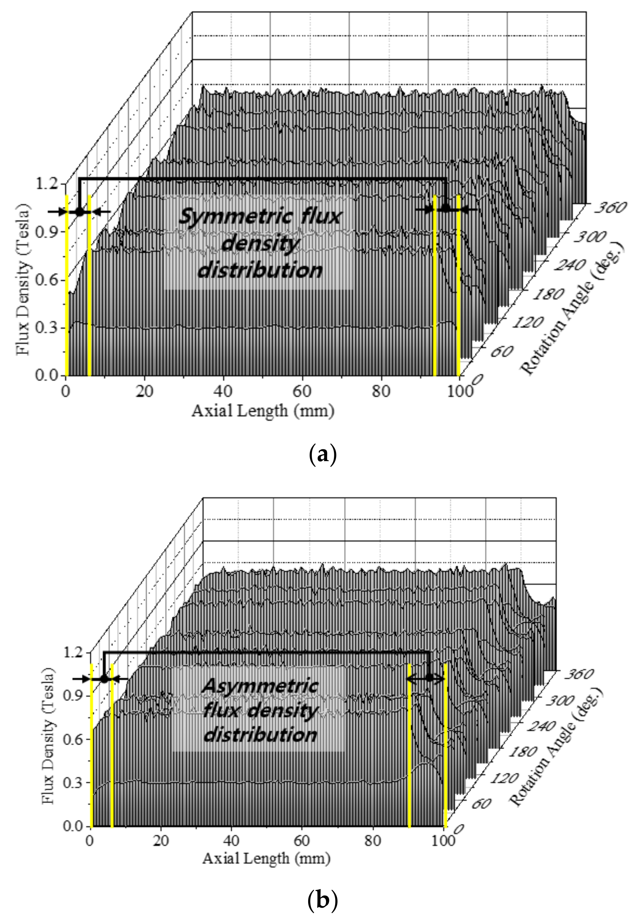 Energies 12 04816 g006