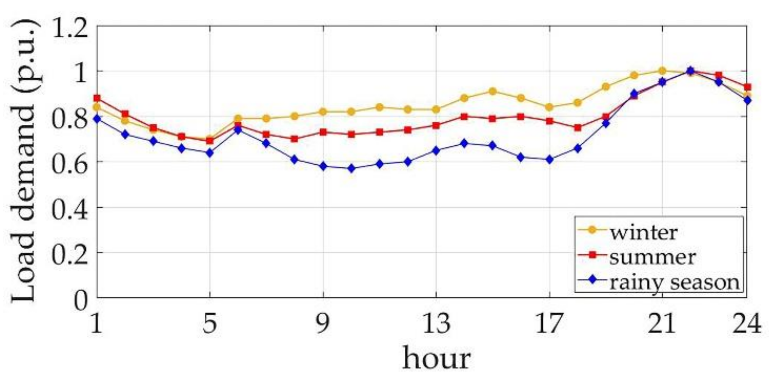 Energies 12 04817 g001