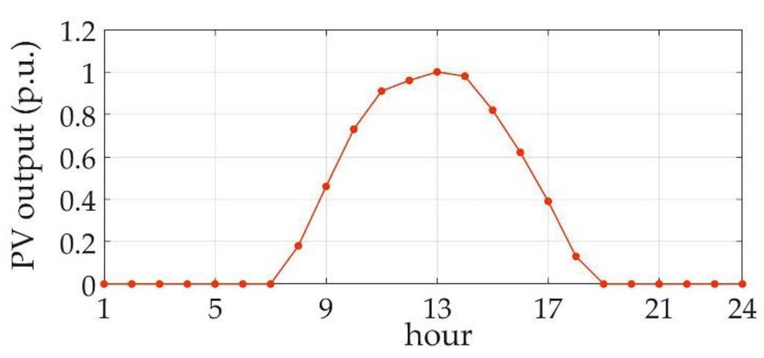 Energies 12 04817 g002