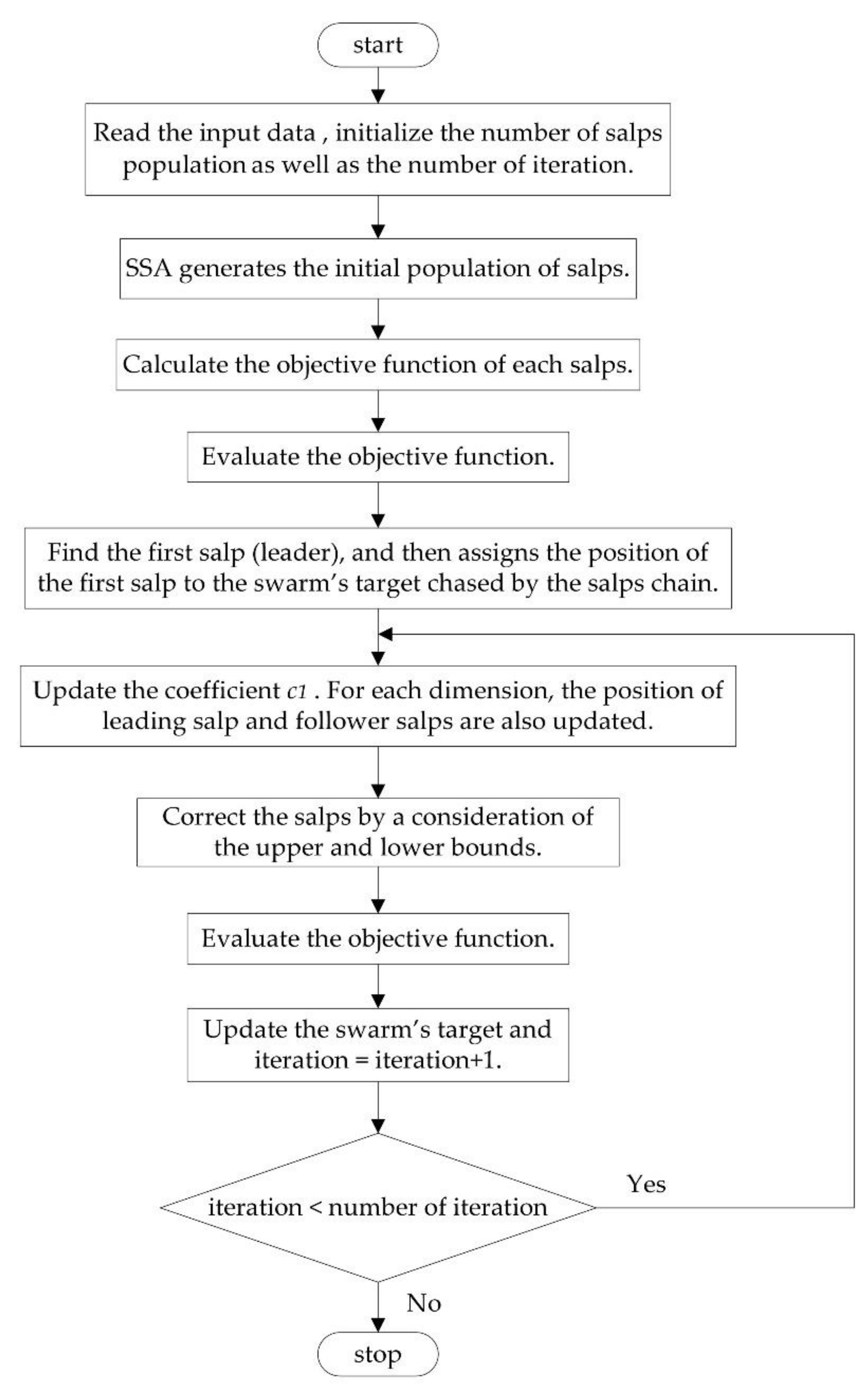 Energies 12 04817 g004