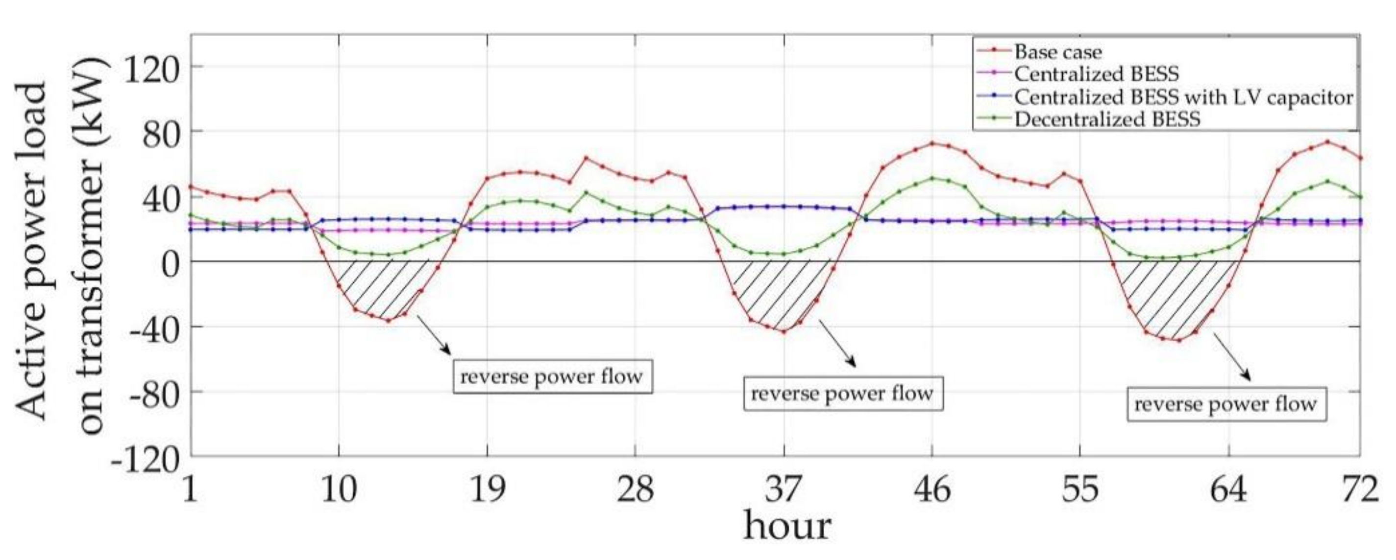 Energies 12 04817 g006
