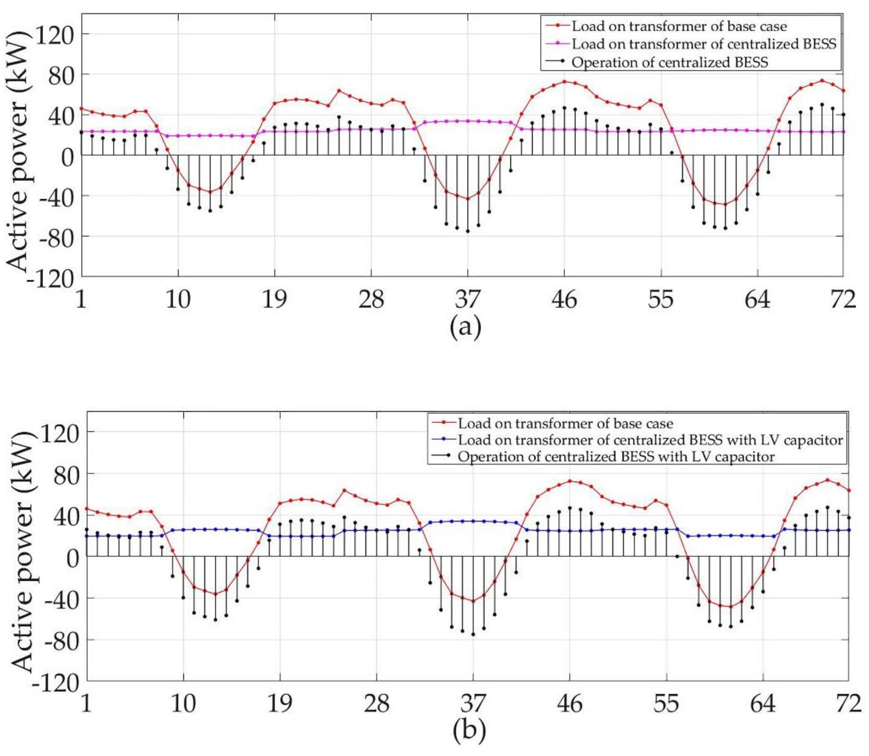 Energies 12 04817 g007a