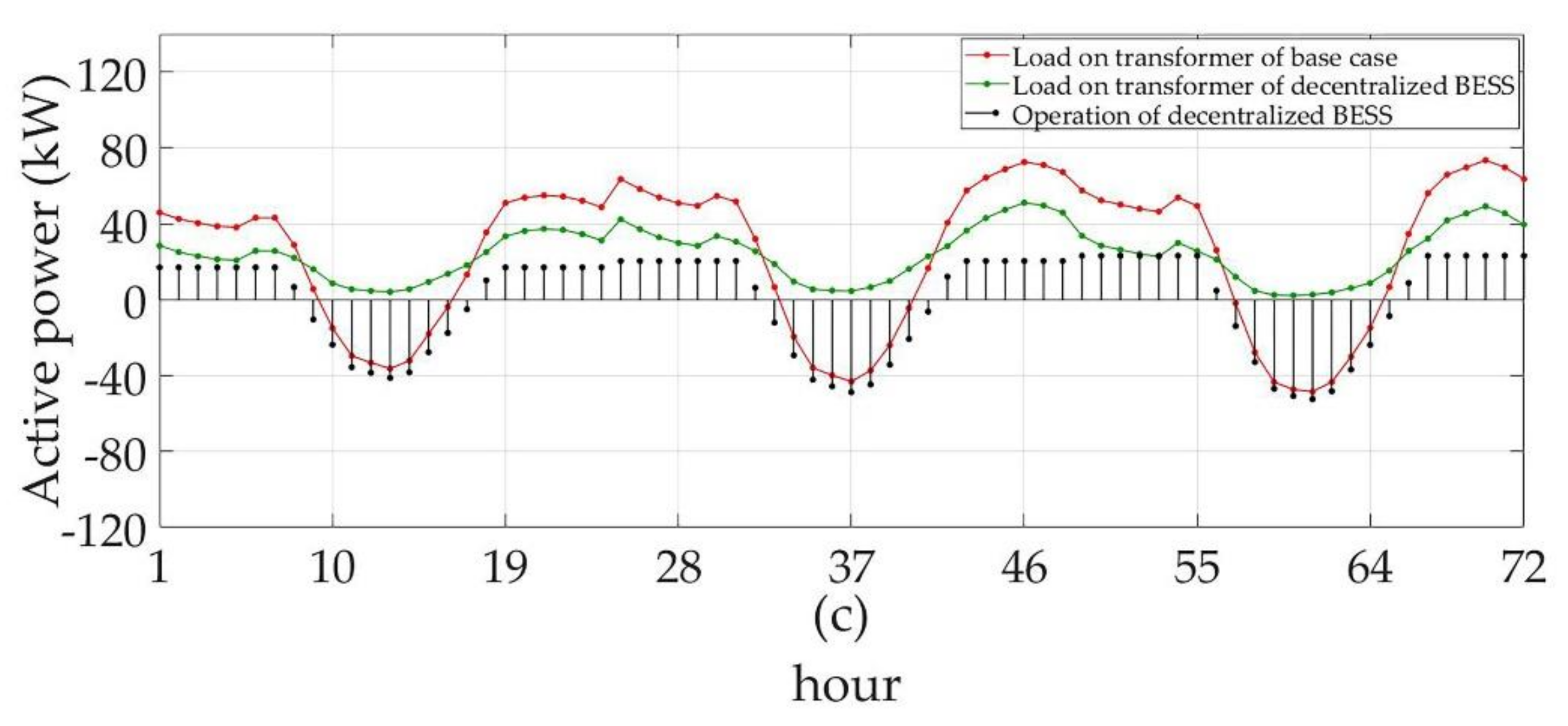 Energies 12 04817 g007b
